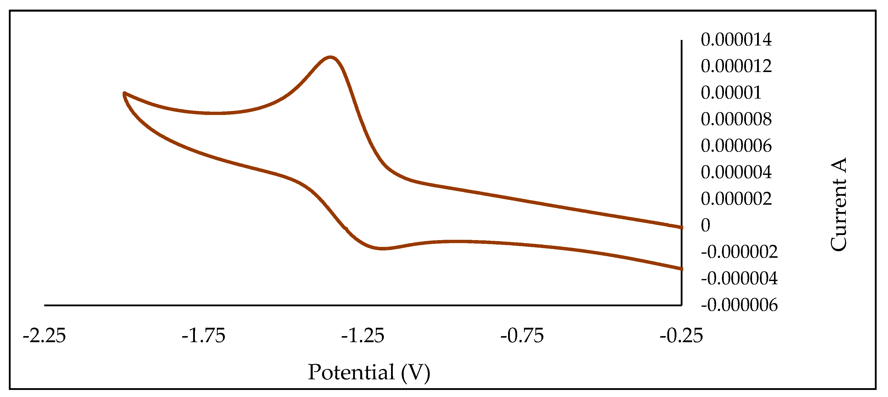 Molecules 25 04514 g002 Molecules 25 04514 g002