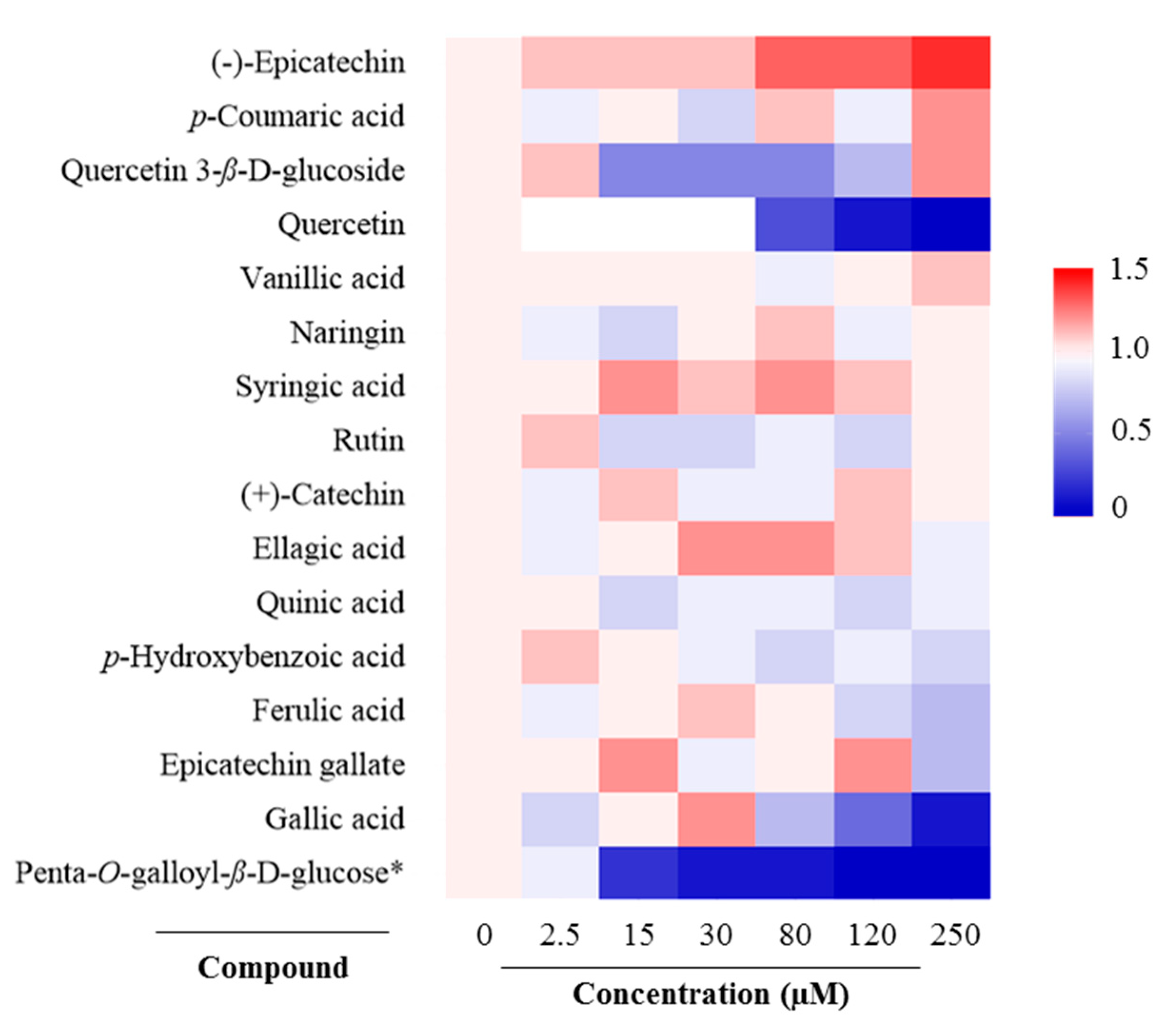 Molecules 25 04516 g002