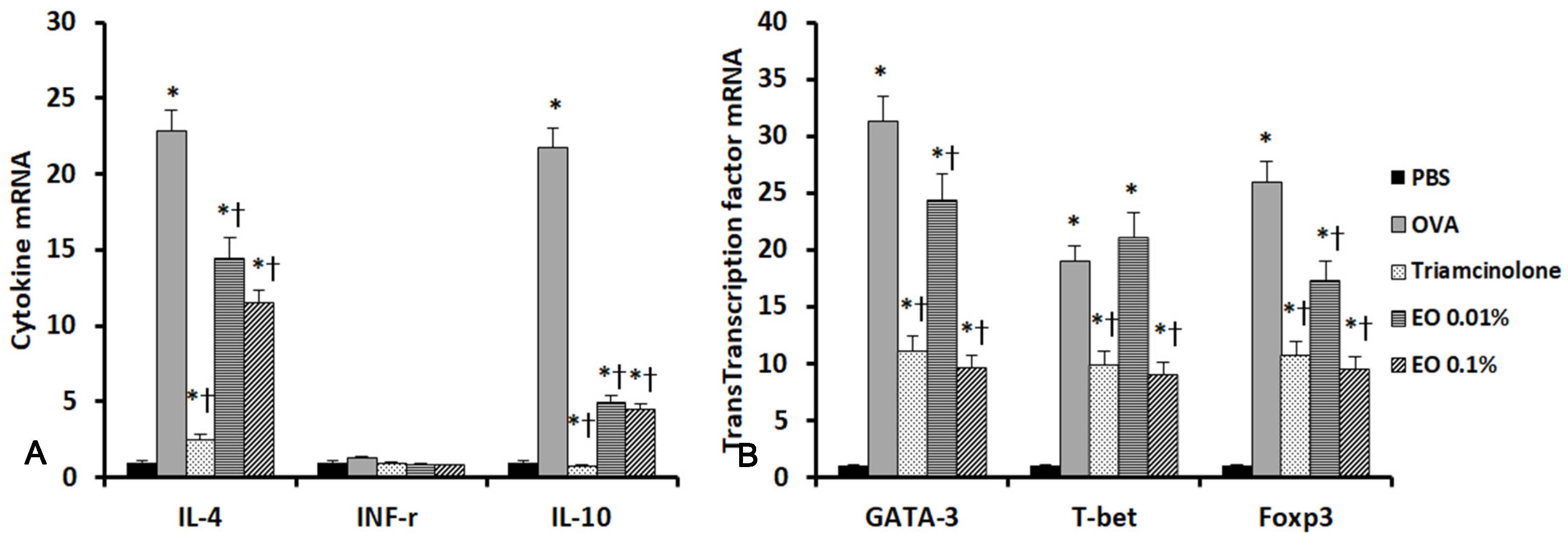 Molecules 25 04517 g003 Molecules 25 04517 g003