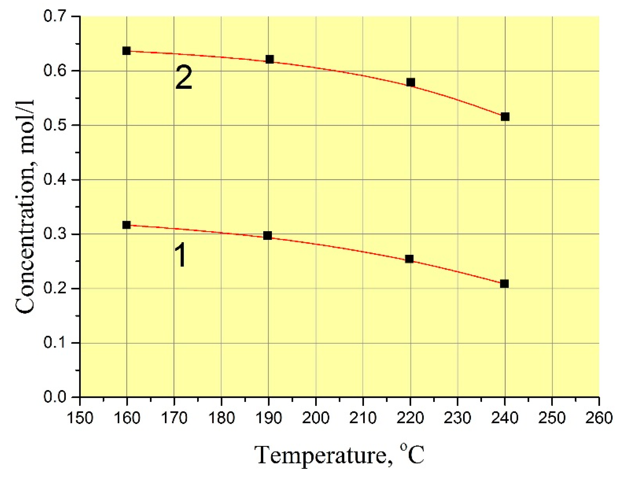 Molecules 25 04518 g002 Molecules 25 04518 g002