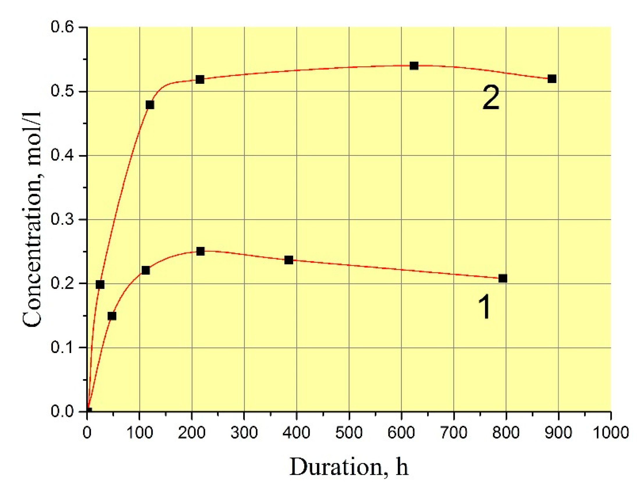 Molecules 25 04518 g003 Molecules 25 04518 g003