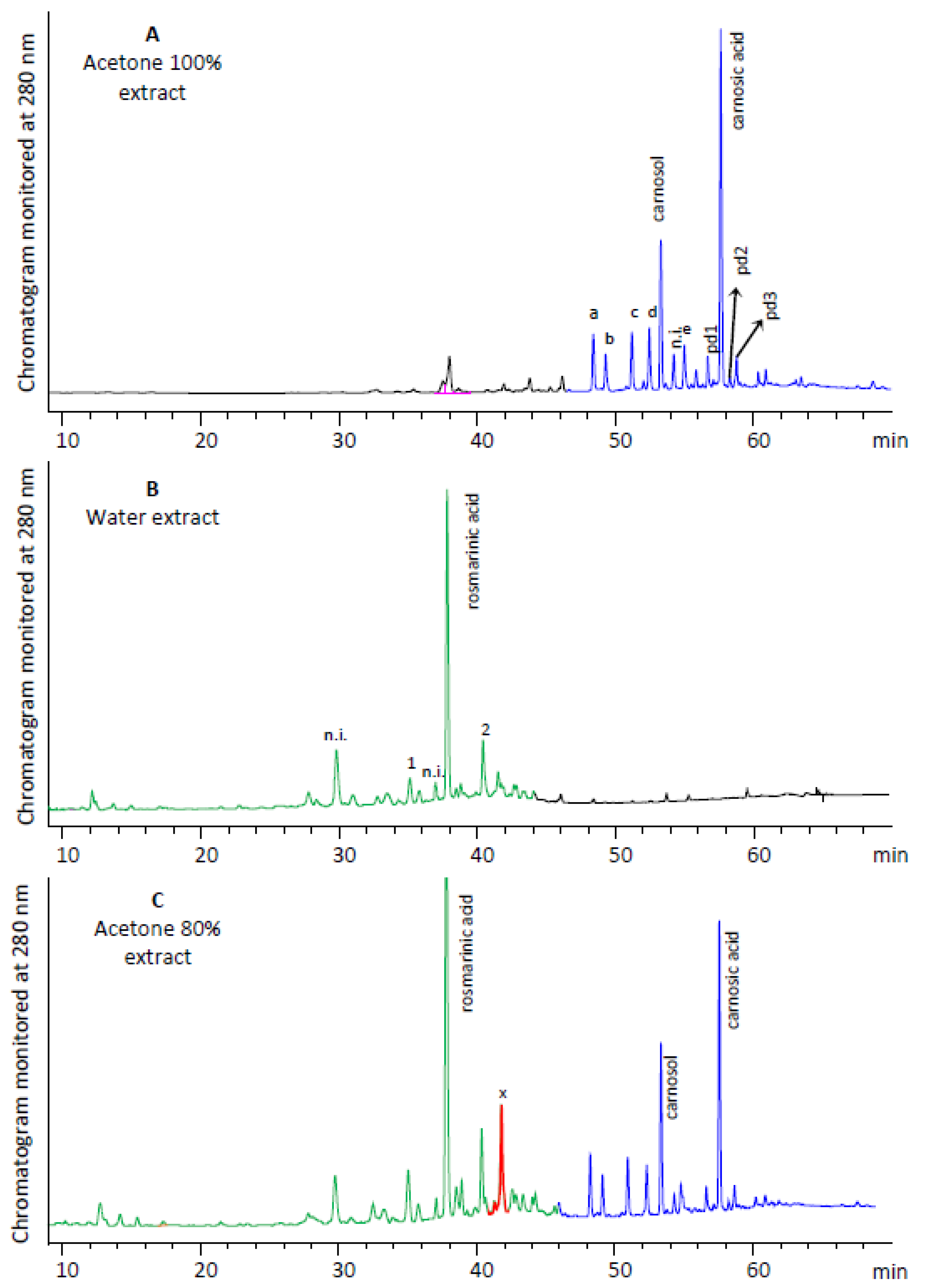 Molecules 25 04520 g005 Molecules 25 04520 g005