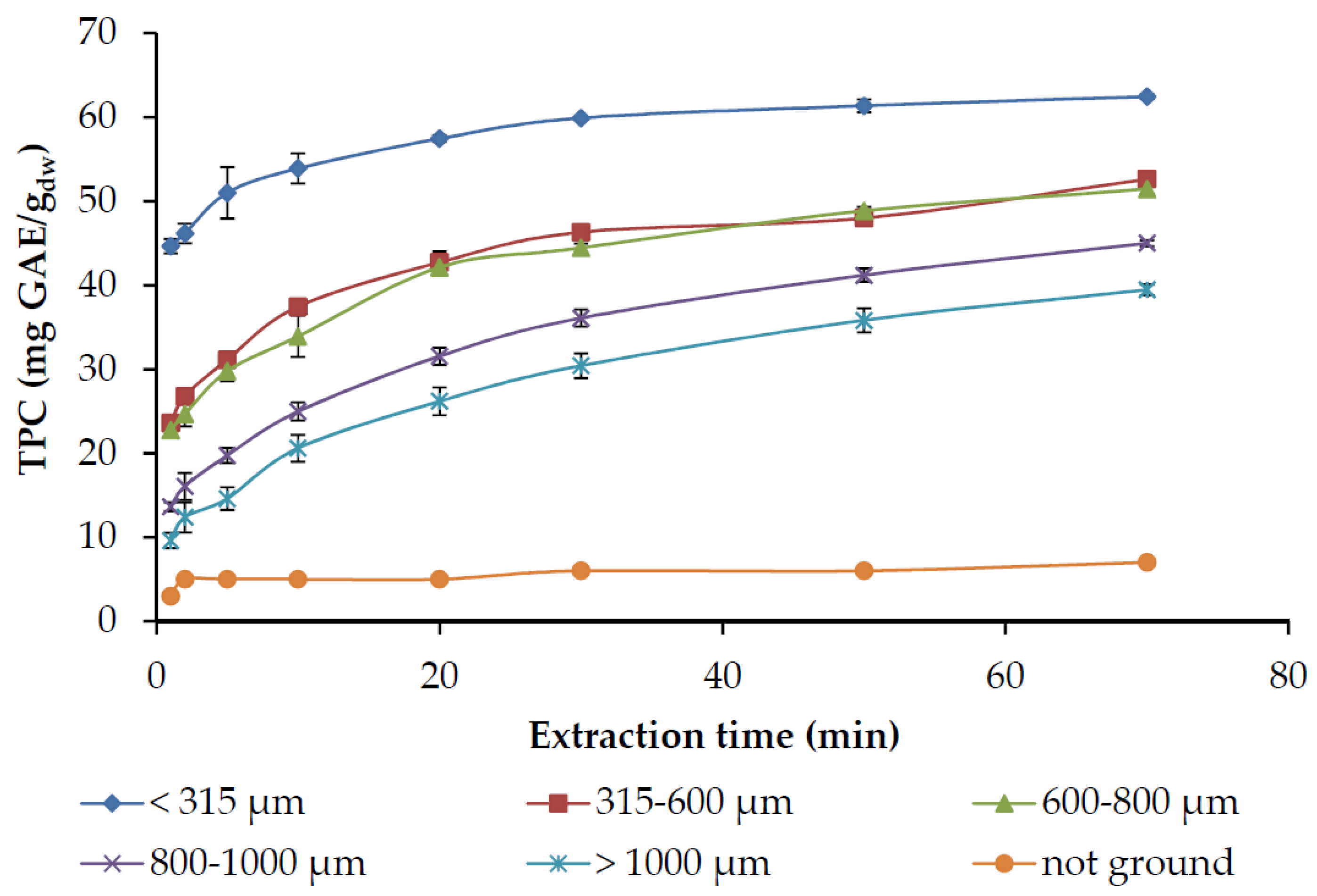 Molecules 25 04520 g008 Molecules 25 04520 g008