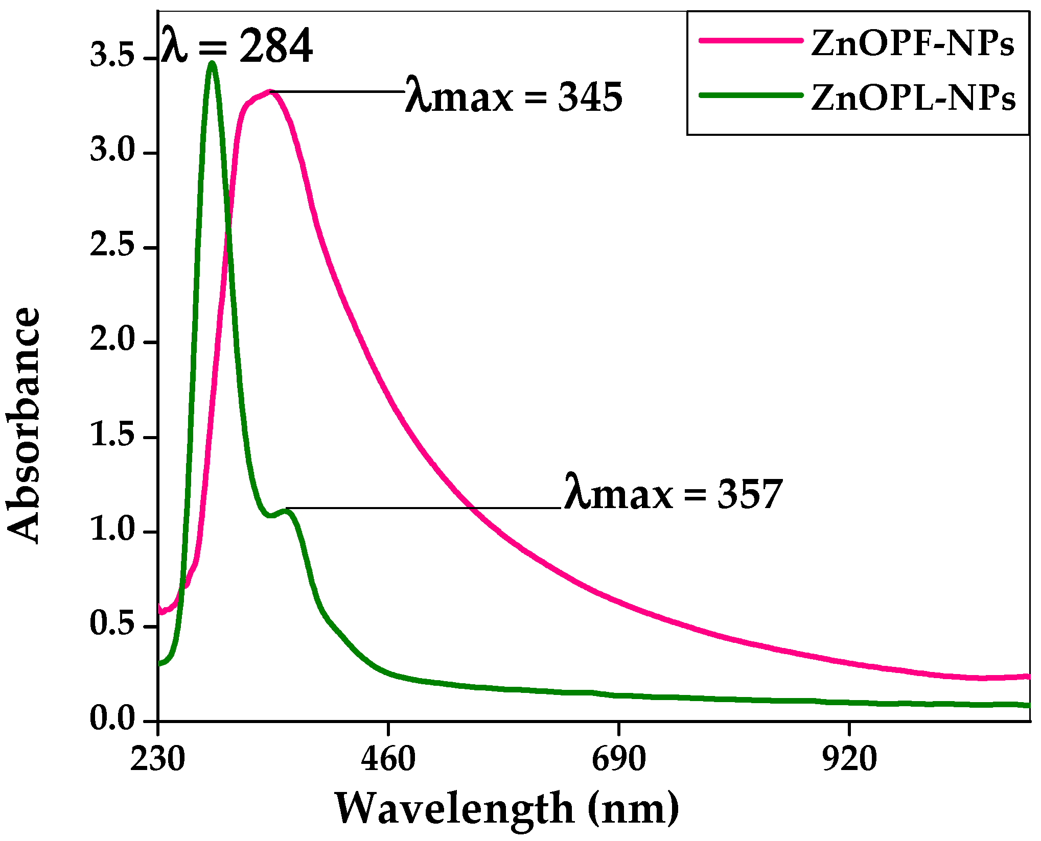 Molecules 25 04521 g005