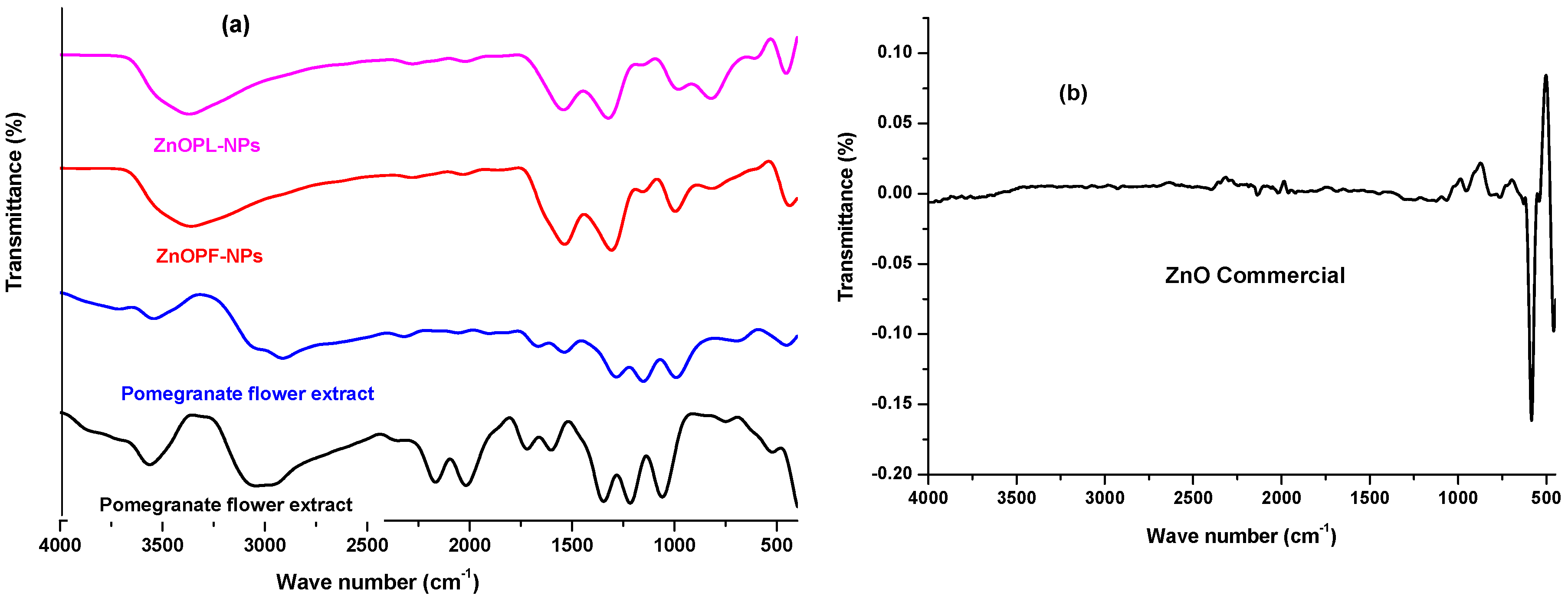 Molecules 25 04521 g006