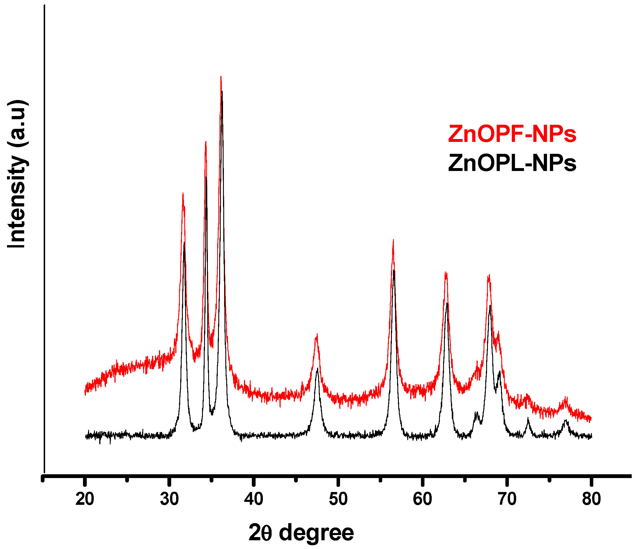 Molecules 25 04521 g007