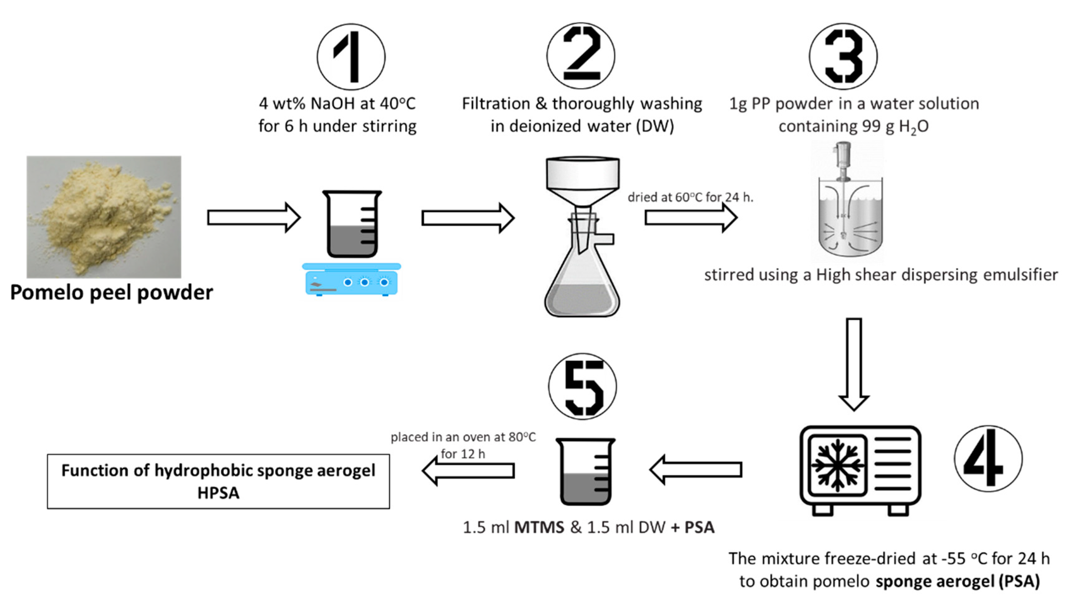 Molecules 25 04522 g009