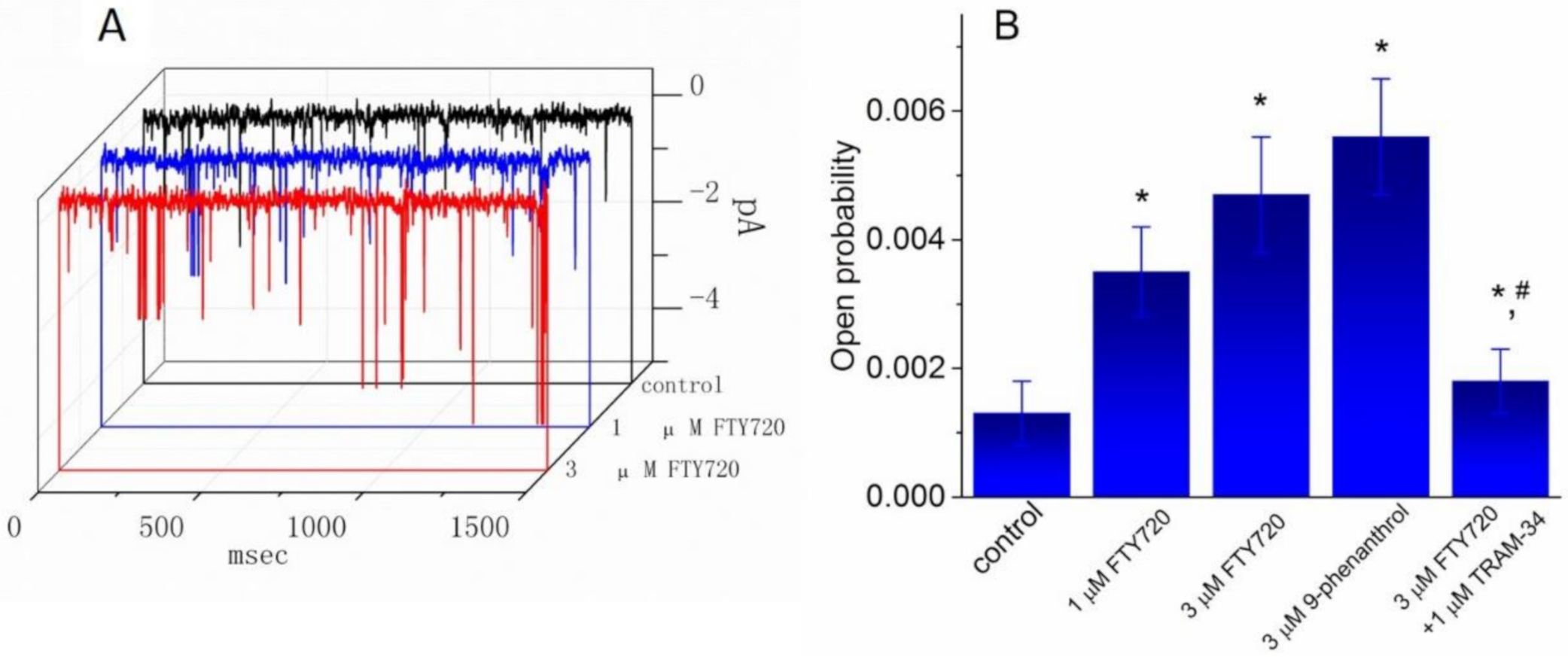 Molecules 25 04525 g007 Molecules 25 04525 g007