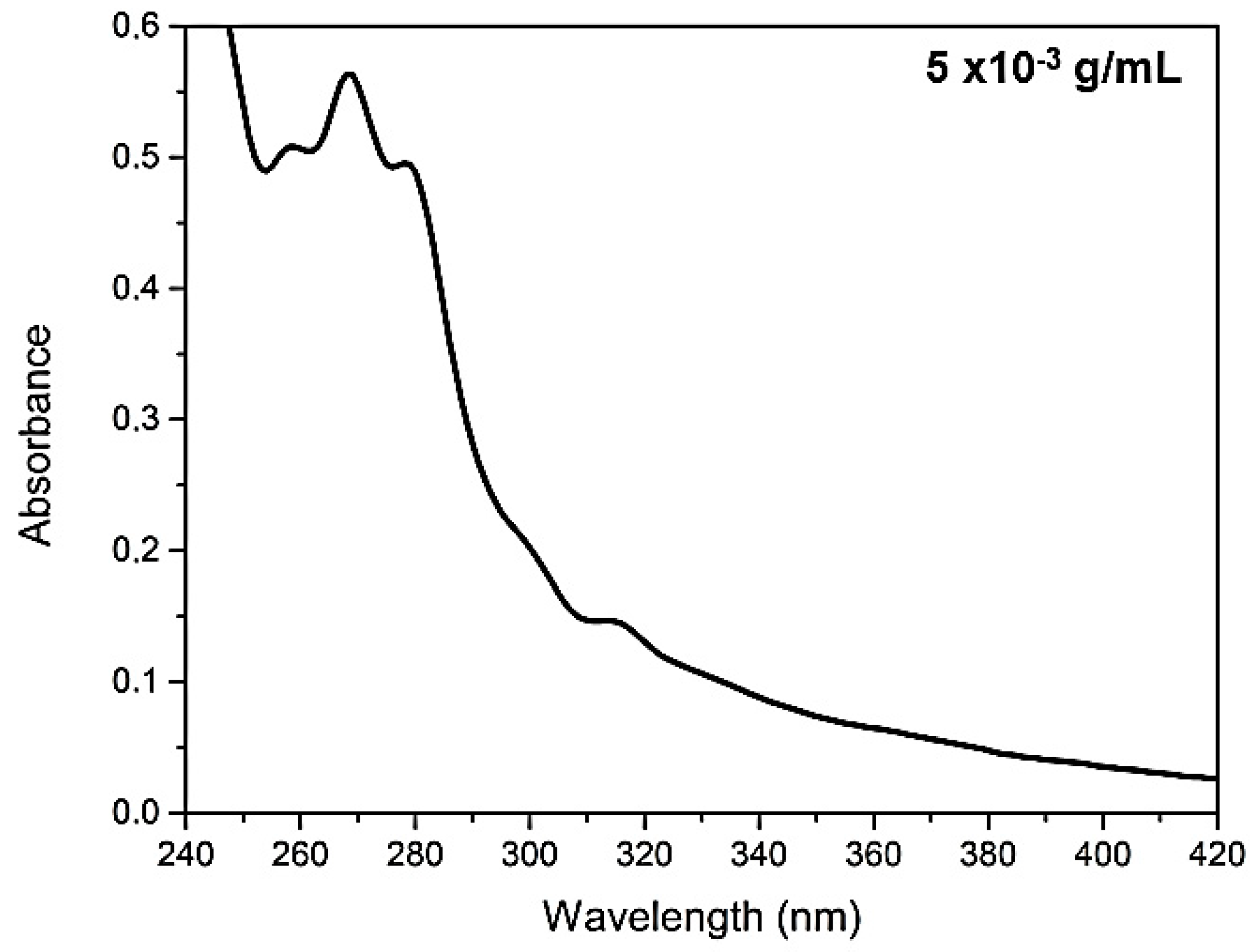 Molecules 25 04530 g001 Molecules 25 04530 g001
