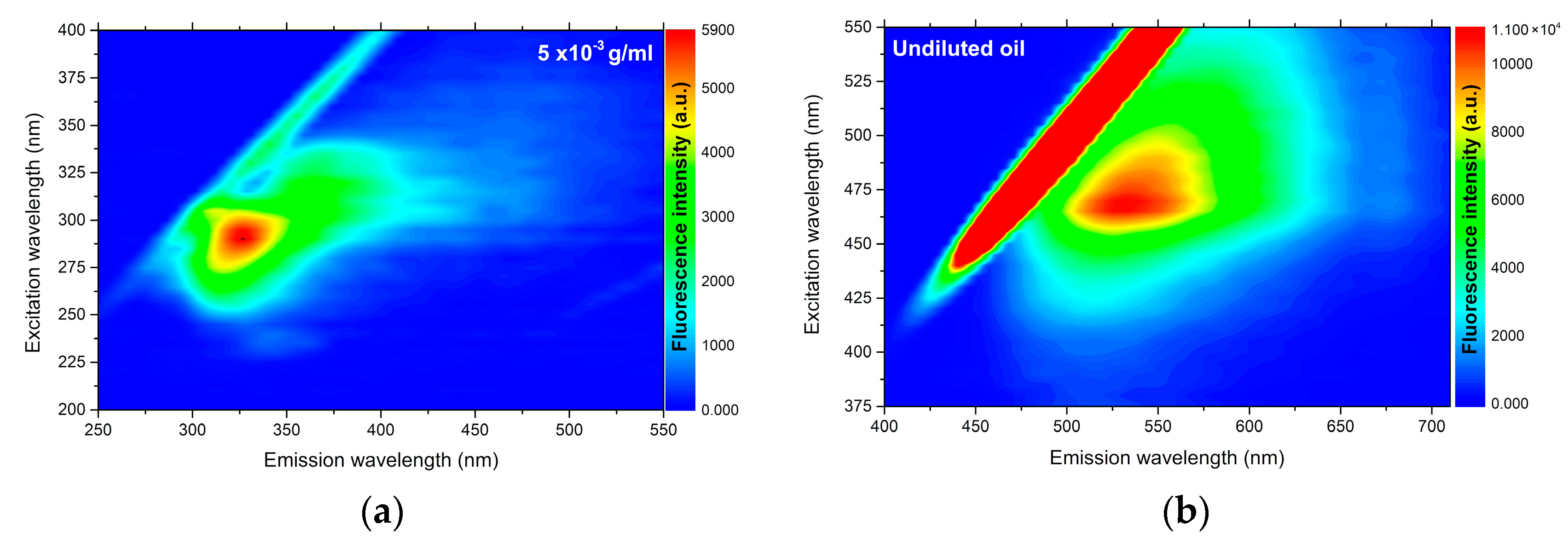 Molecules 25 04530 g002 Molecules 25 04530 g002