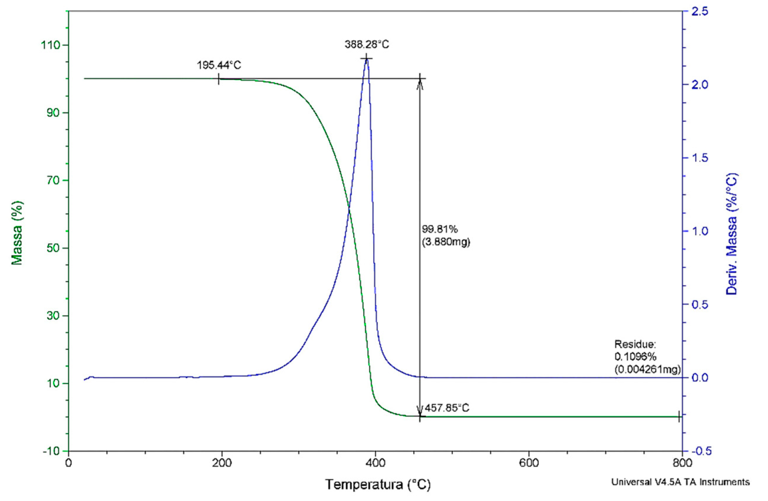 Molecules 25 04530 g003 Molecules 25 04530 g003