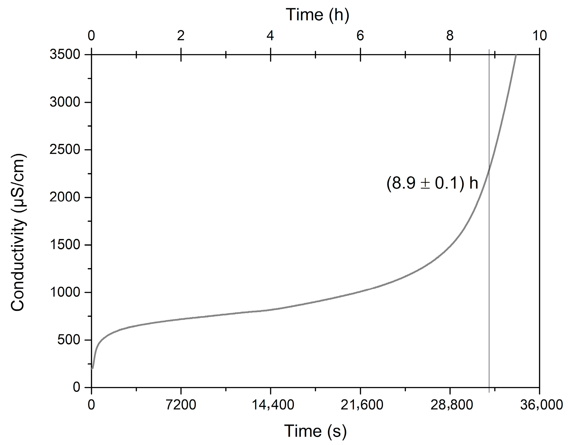 Molecules 25 04530 g004 Molecules 25 04530 g004