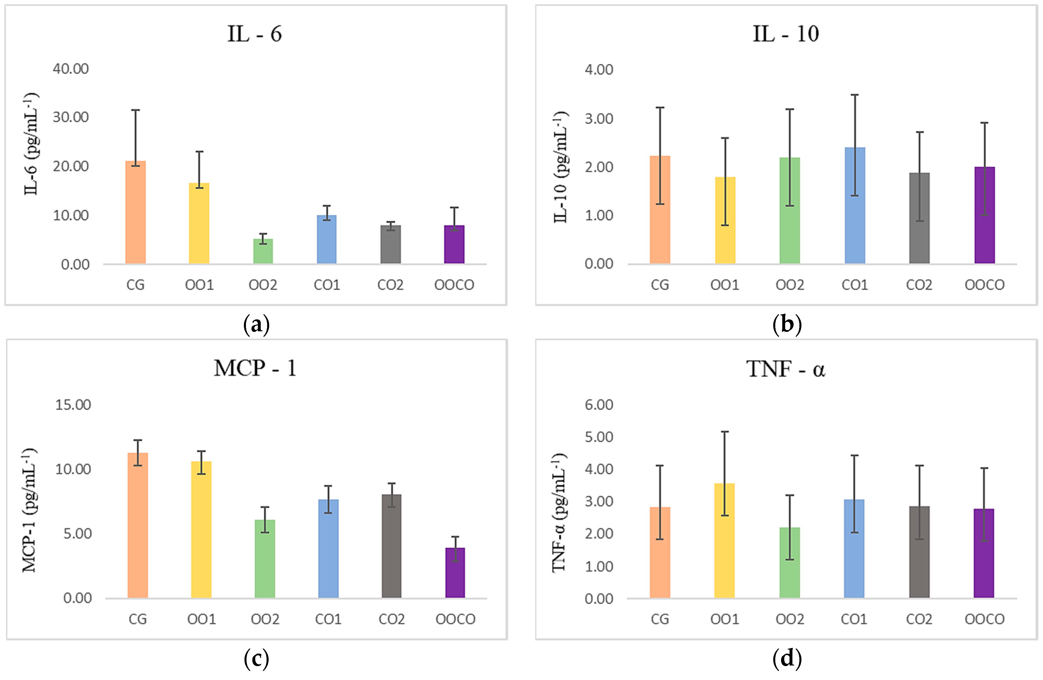Molecules 25 04530 g005 Molecules 25 04530 g005