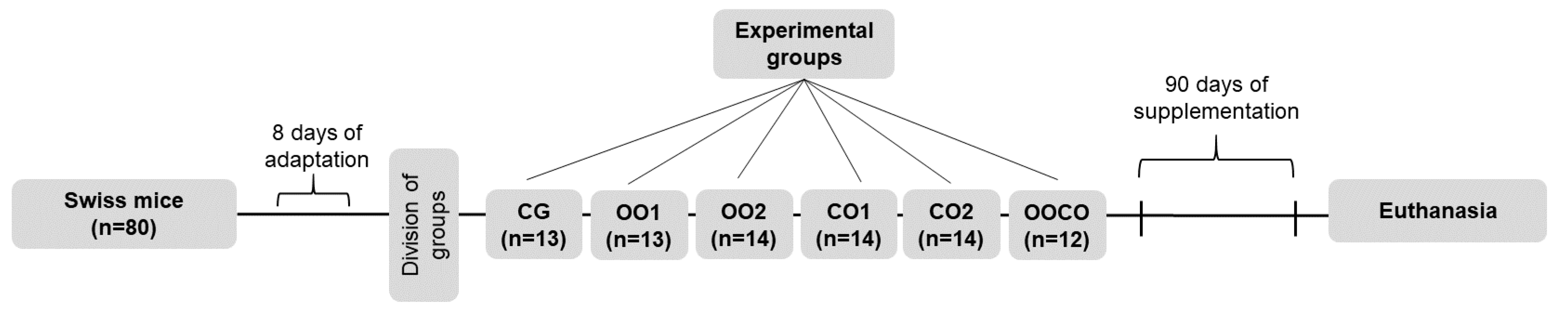 Molecules 25 04530 g006 Molecules 25 04530 g006