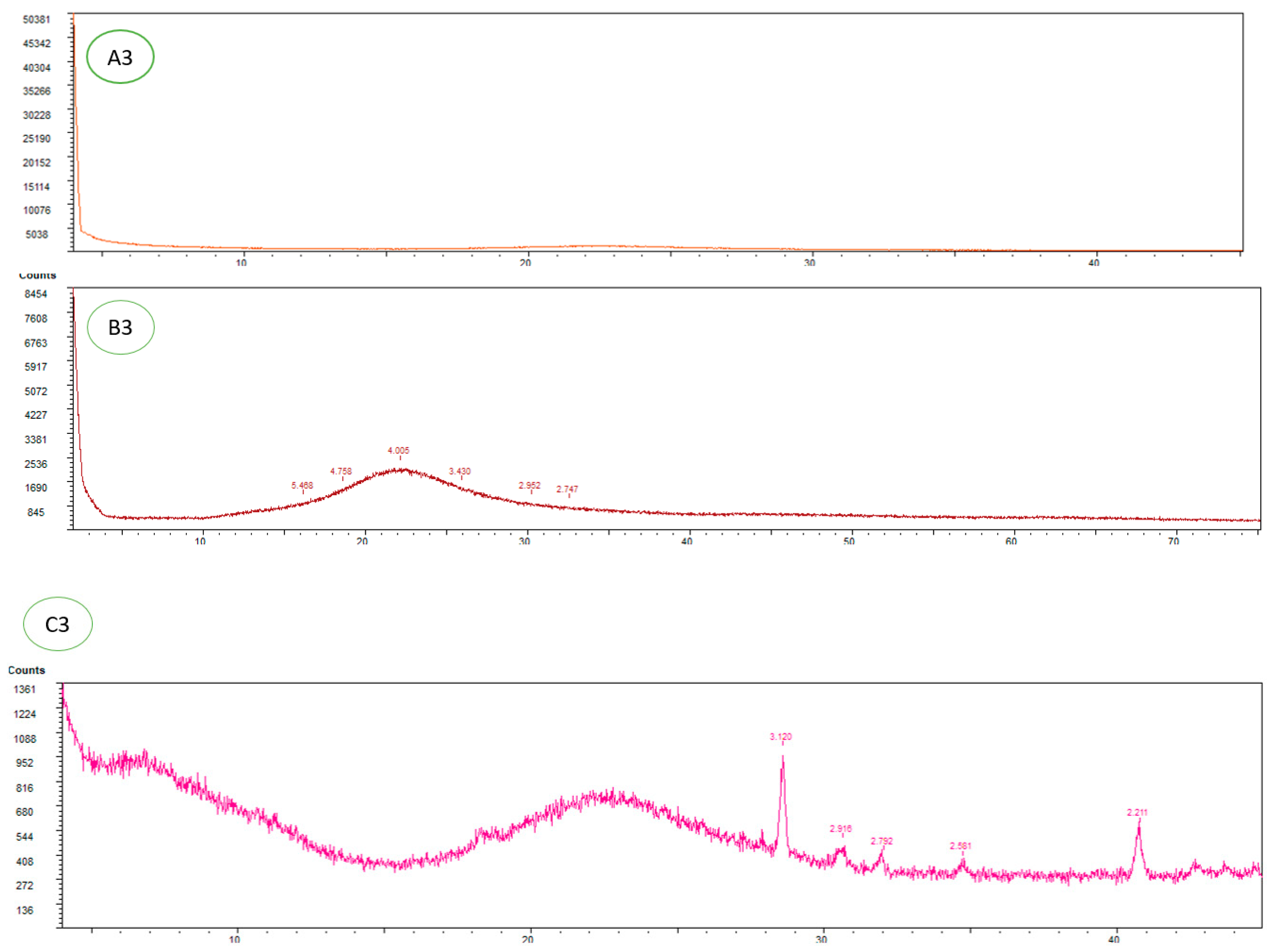 Molecules 25 04532 g002b