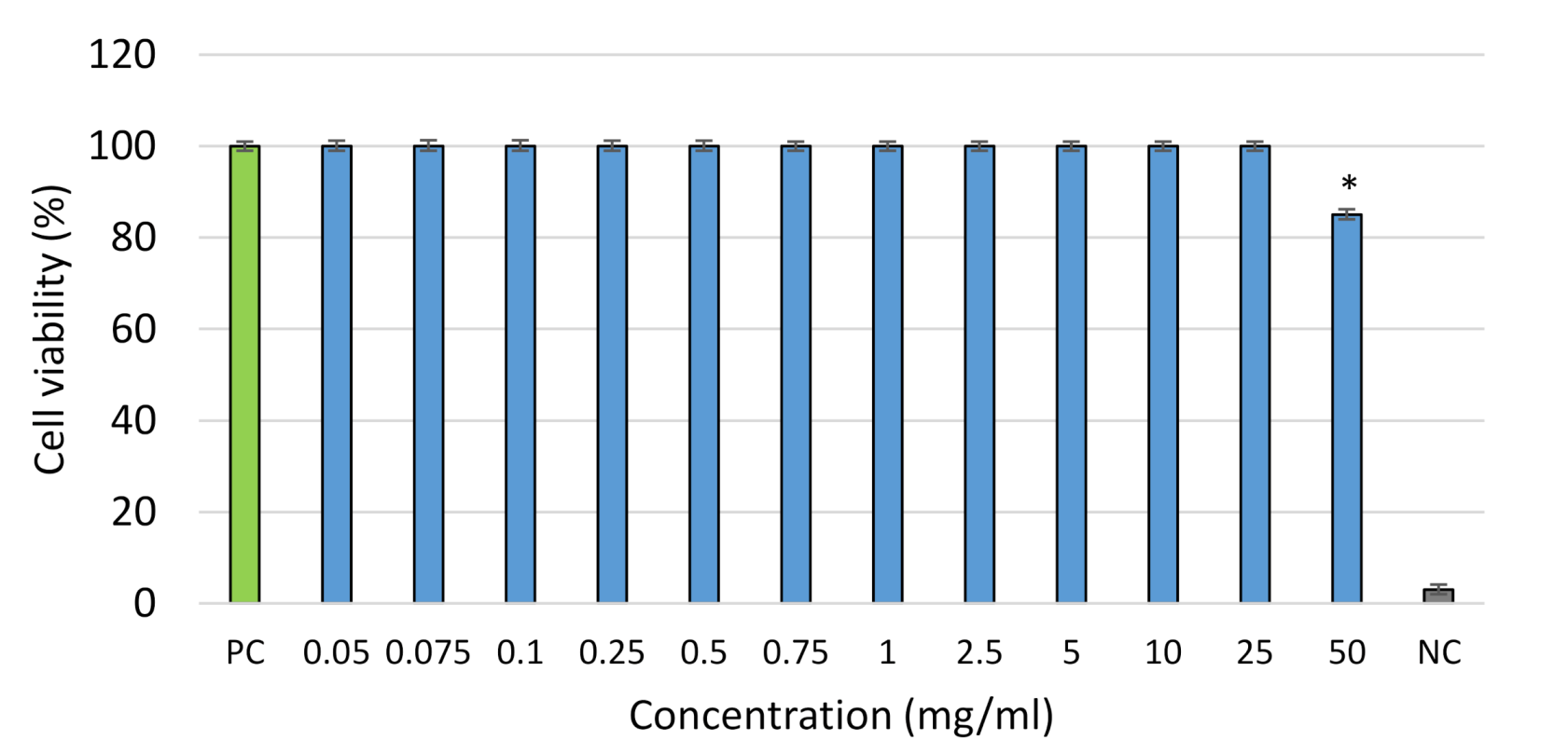 Molecules 25 04533 g003 Molecules 25 04533 g003