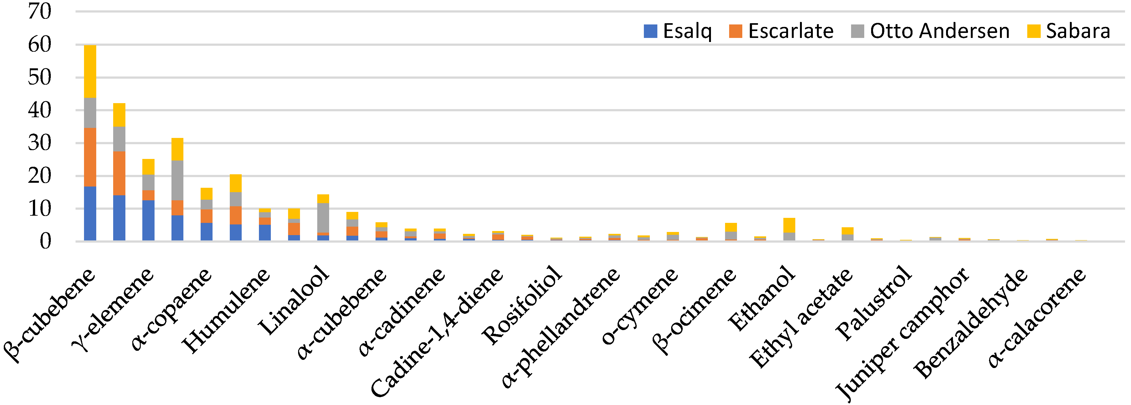 Molecules 25 04543 g002 Molecules 25 04543 g002