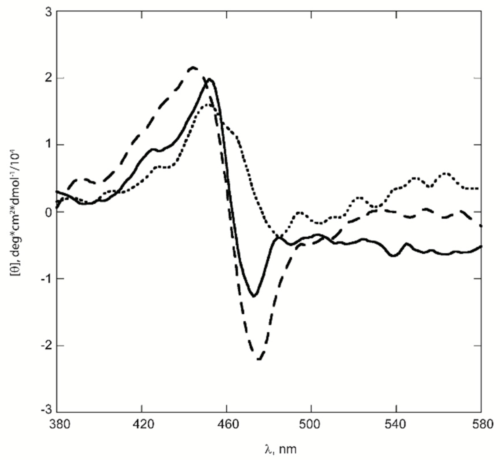 Molecules 25 04544 g003
