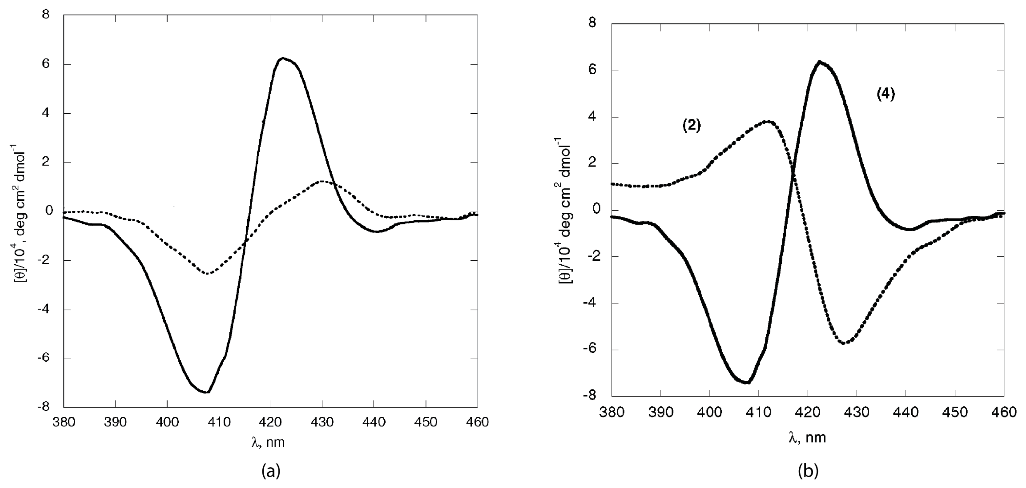Molecules 25 04544 g004