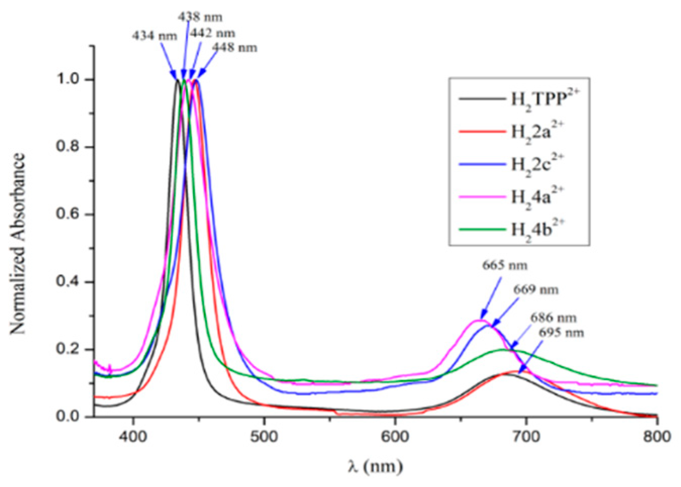 Molecules 25 04546 g004 Molecules 25 04546 g004
