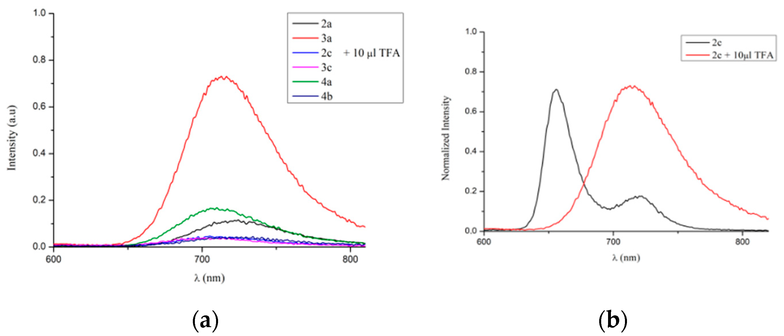 Molecules 25 04546 g005 Molecules 25 04546 g005