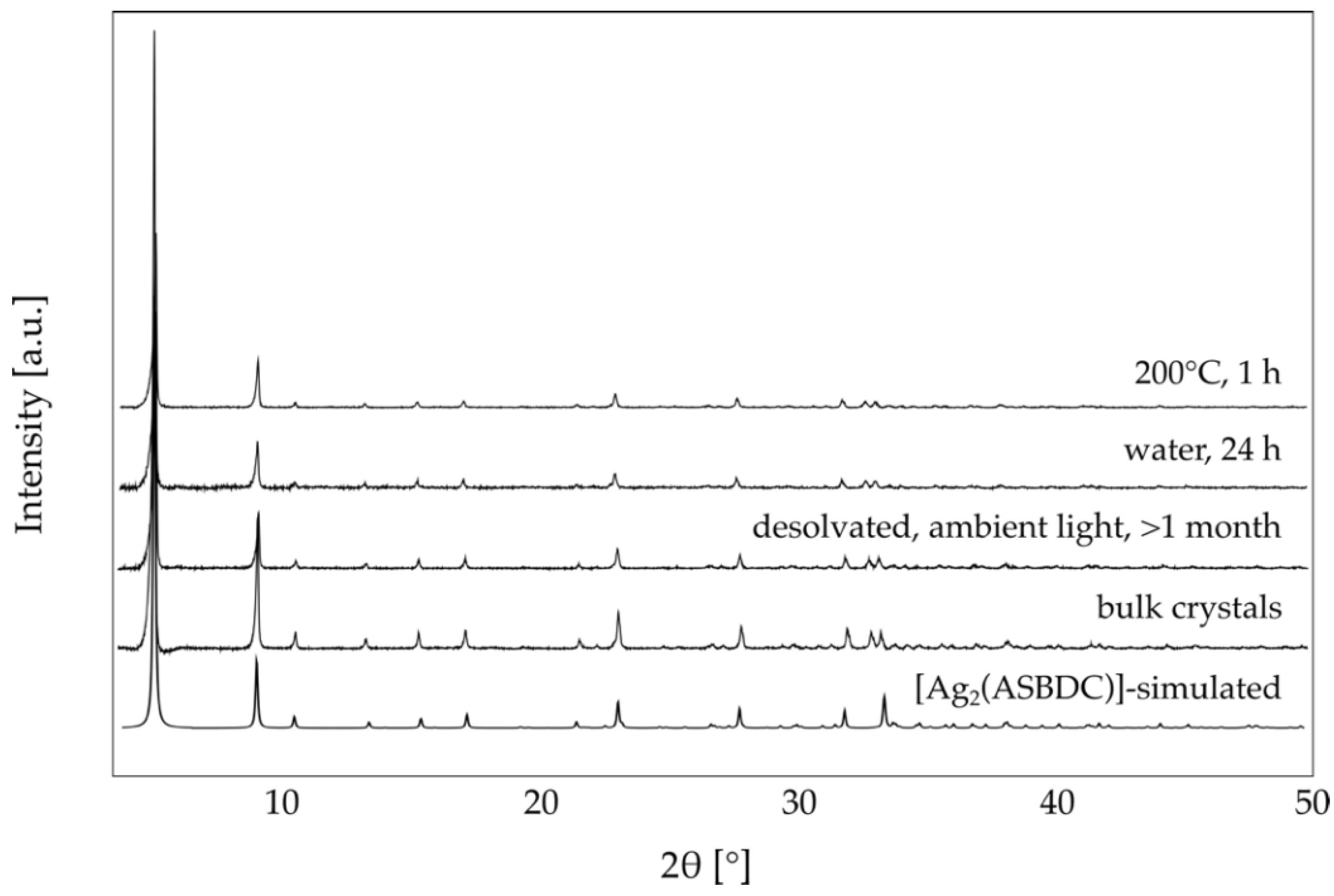 Molecules 25 04548 g003