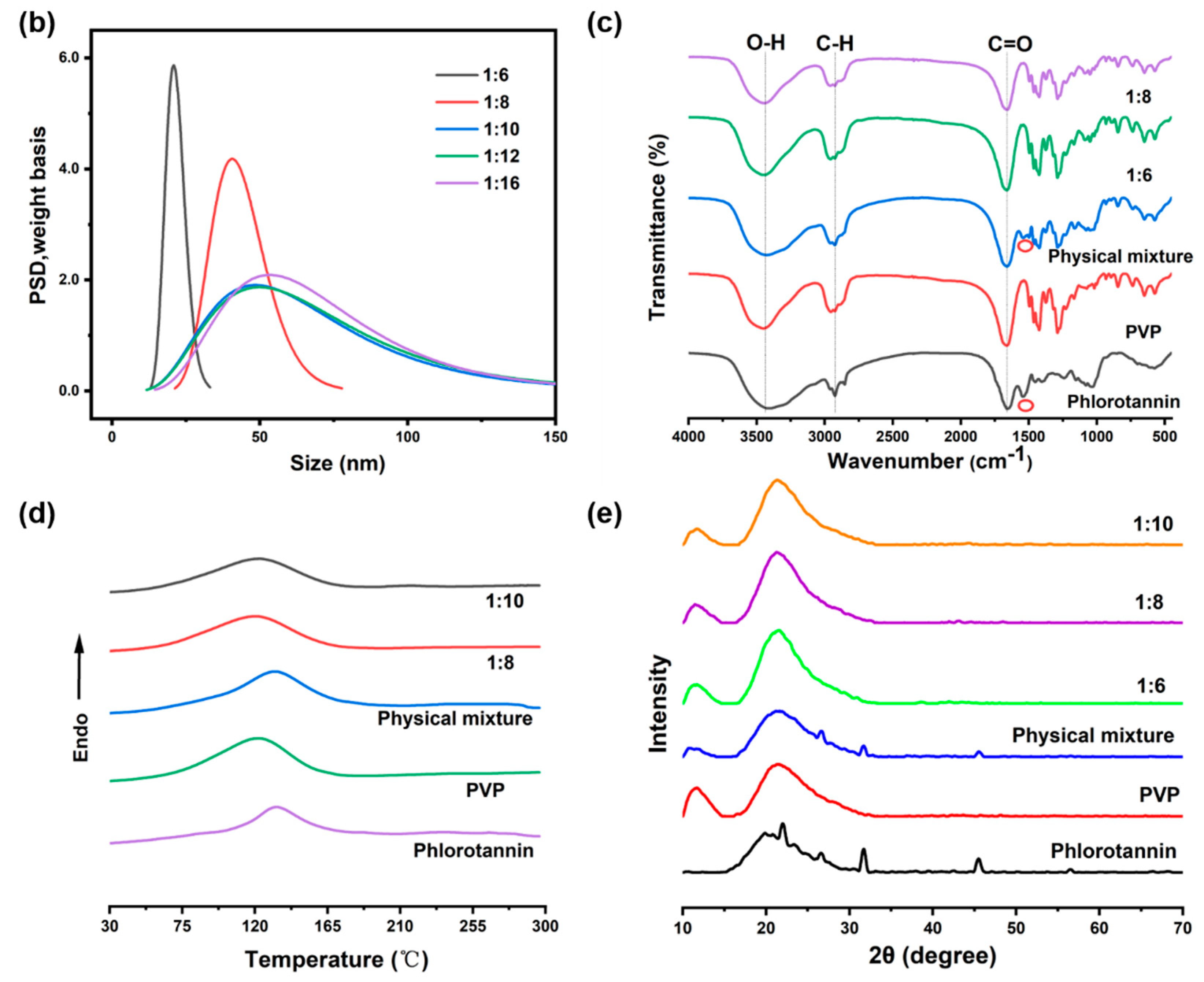 Molecules 25 04550 g001b