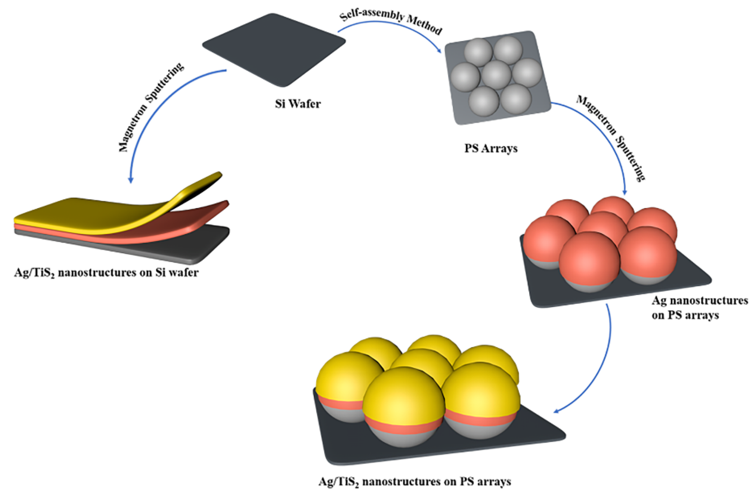 Molecules 25 04551 g001
