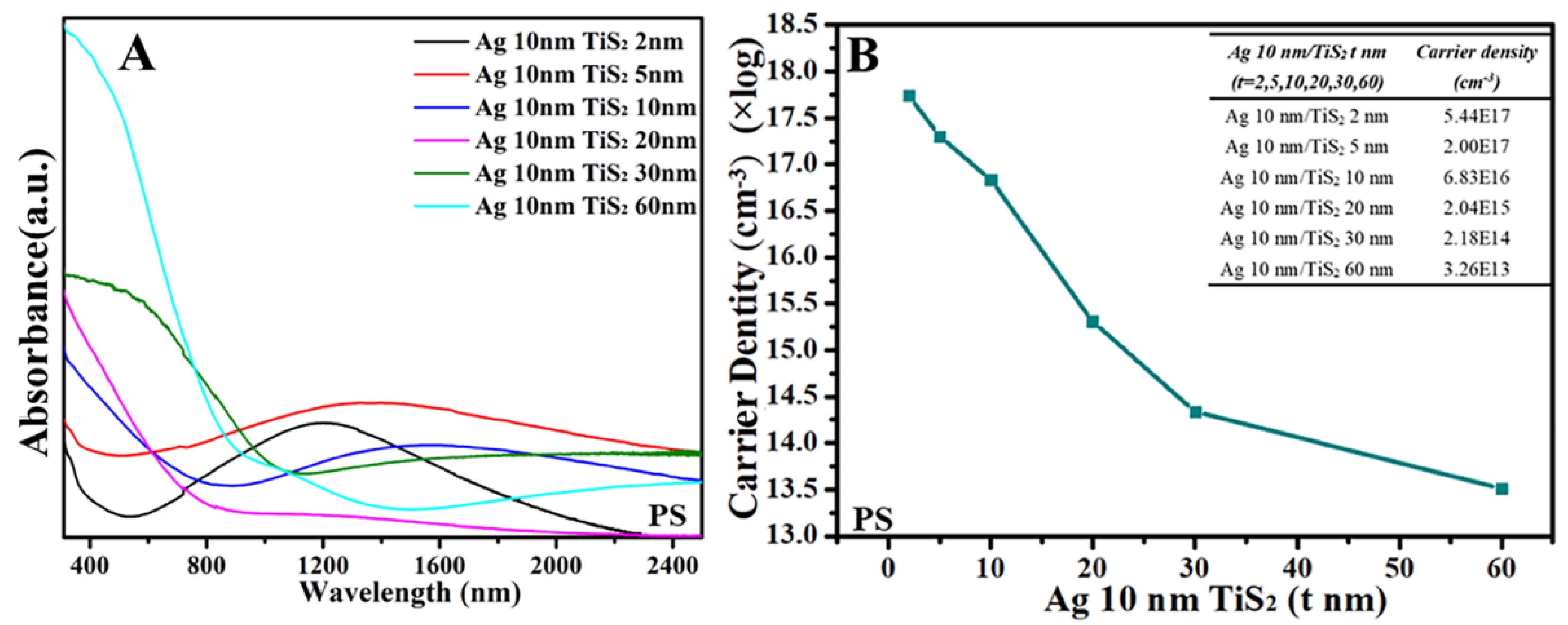 Molecules 25 04551 g005