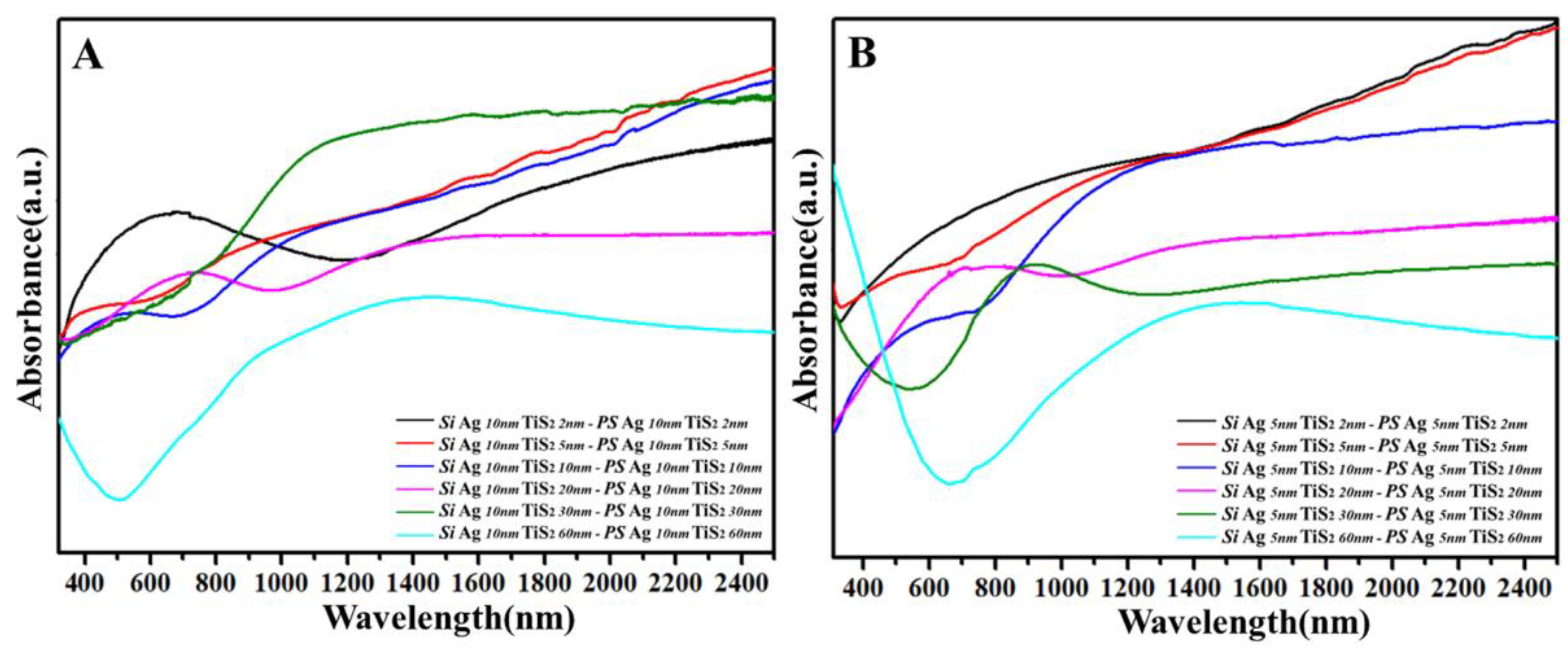 Molecules 25 04551 g007