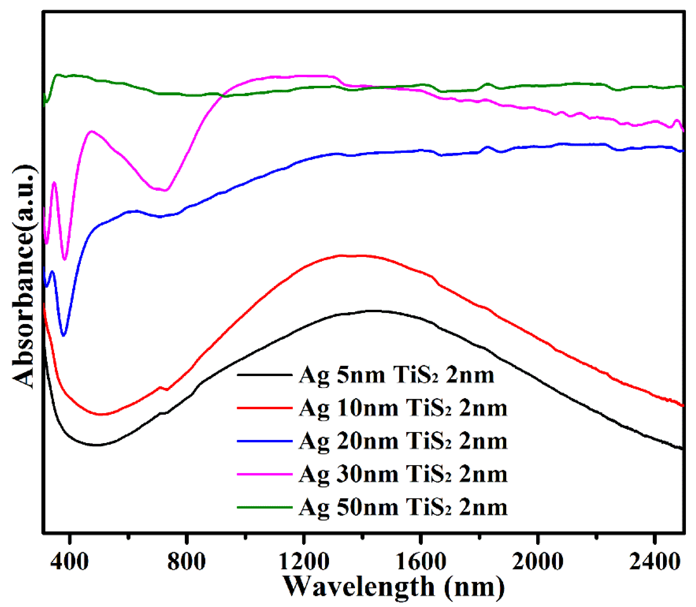 Molecules 25 04551 g008