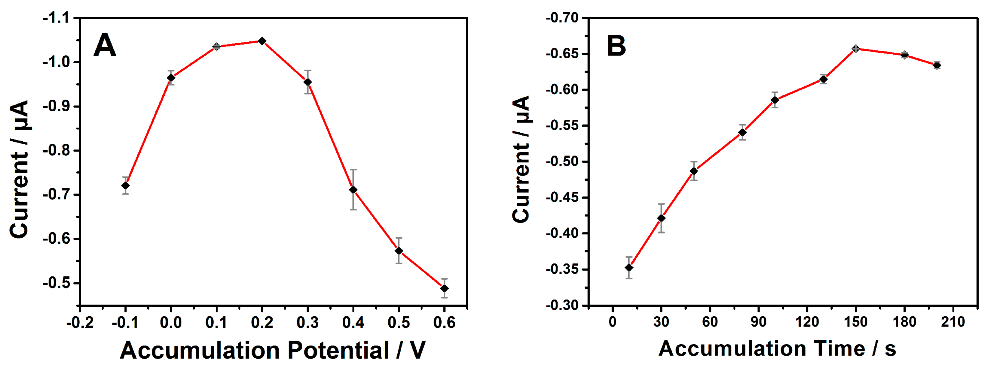 Molecules 25 04557 g005