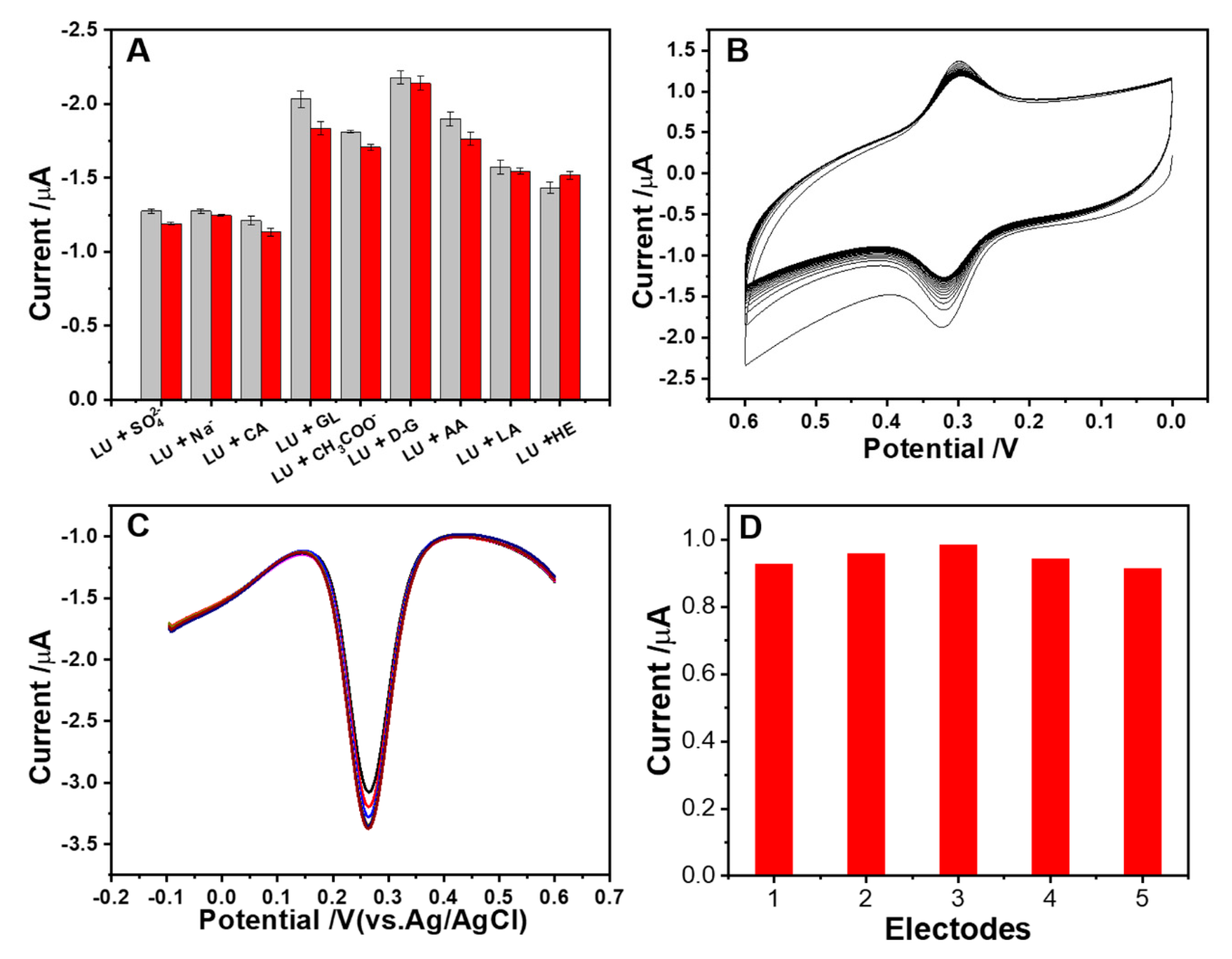 Molecules 25 04557 g008