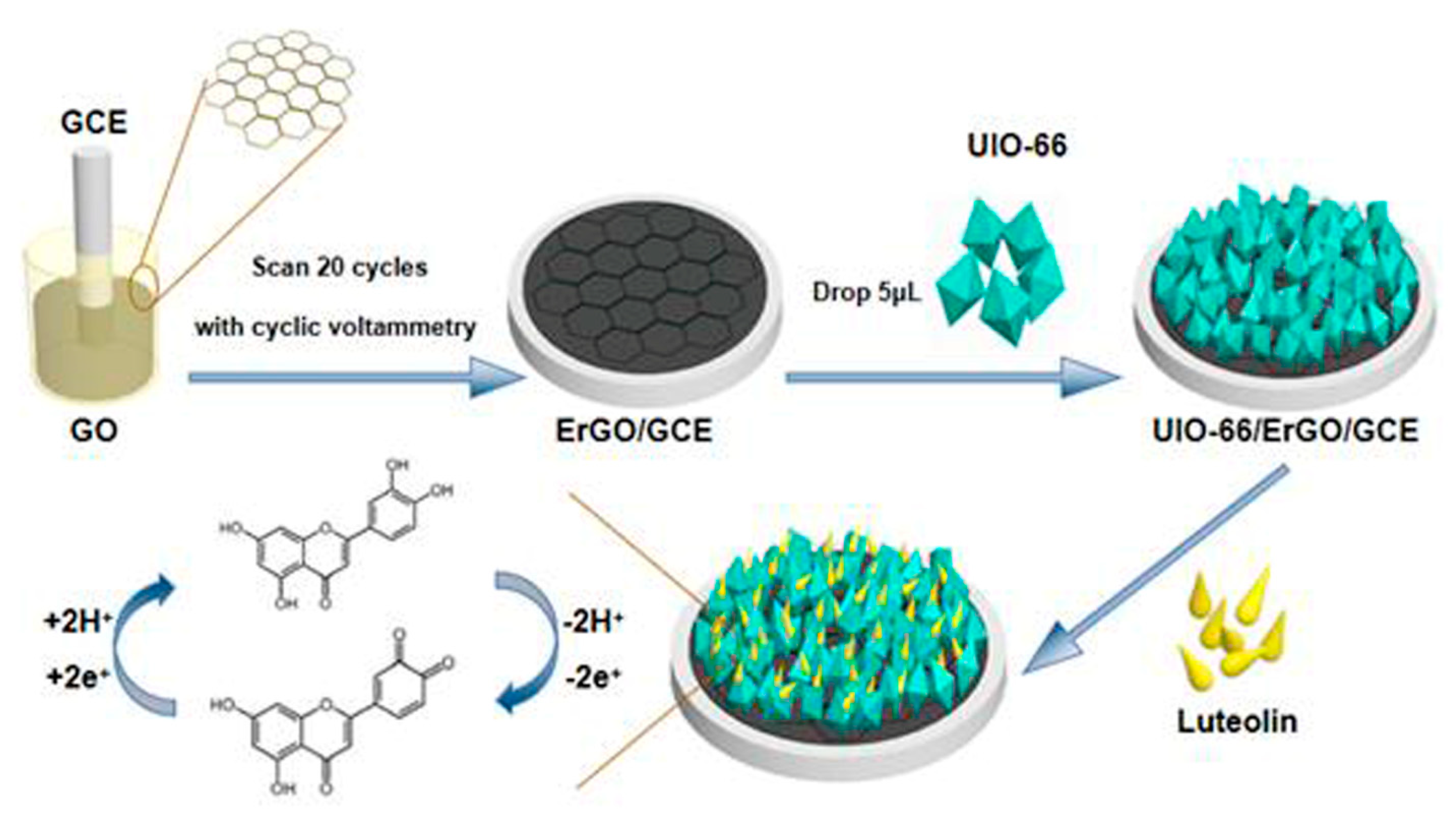 Molecules 25 04557 sch001