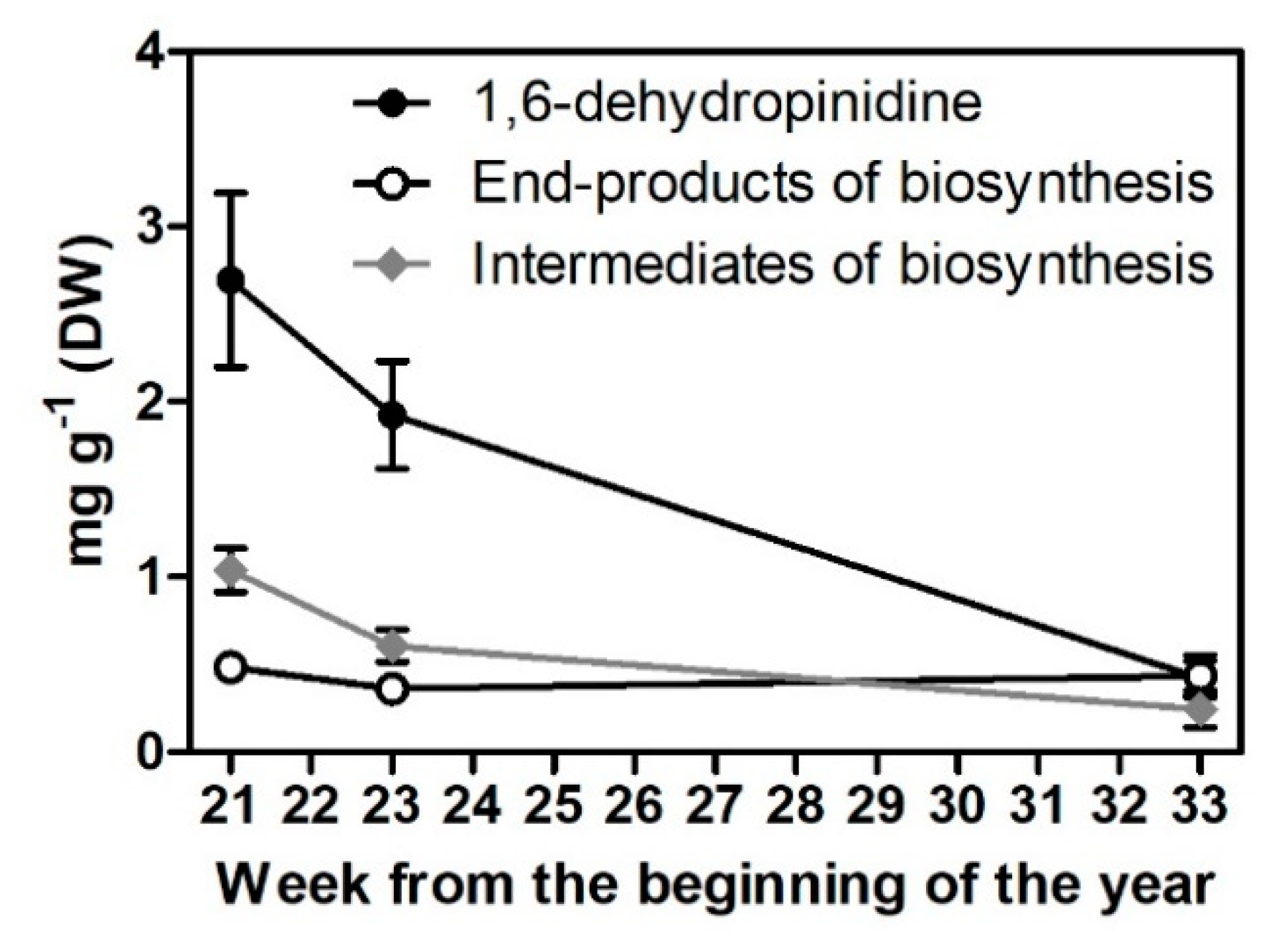 Molecules 25 04558 g002 Molecules 25 04558 g002