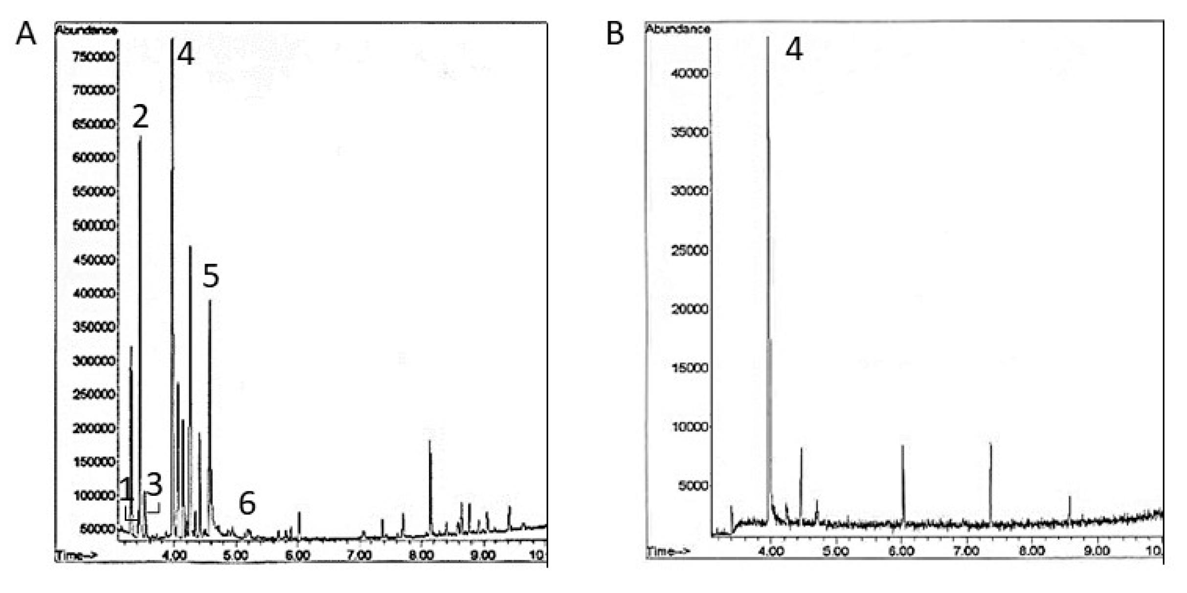 Molecules 25 04558 g004 Molecules 25 04558 g004