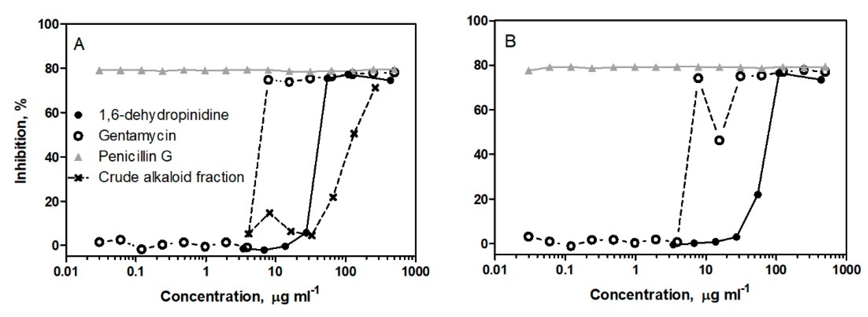 Molecules 25 04558 g005 Molecules 25 04558 g005