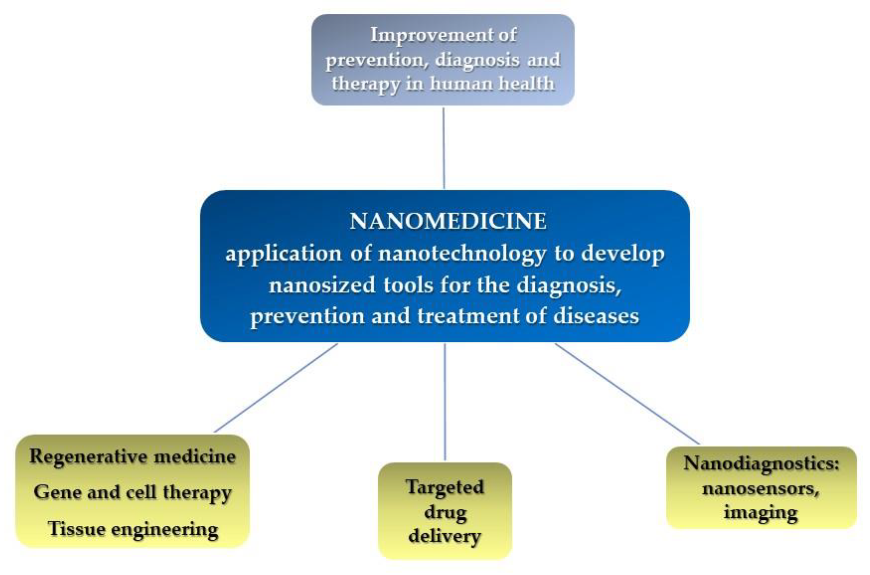 Molecules 25 04560 g002 Molecules 25 04560 g002