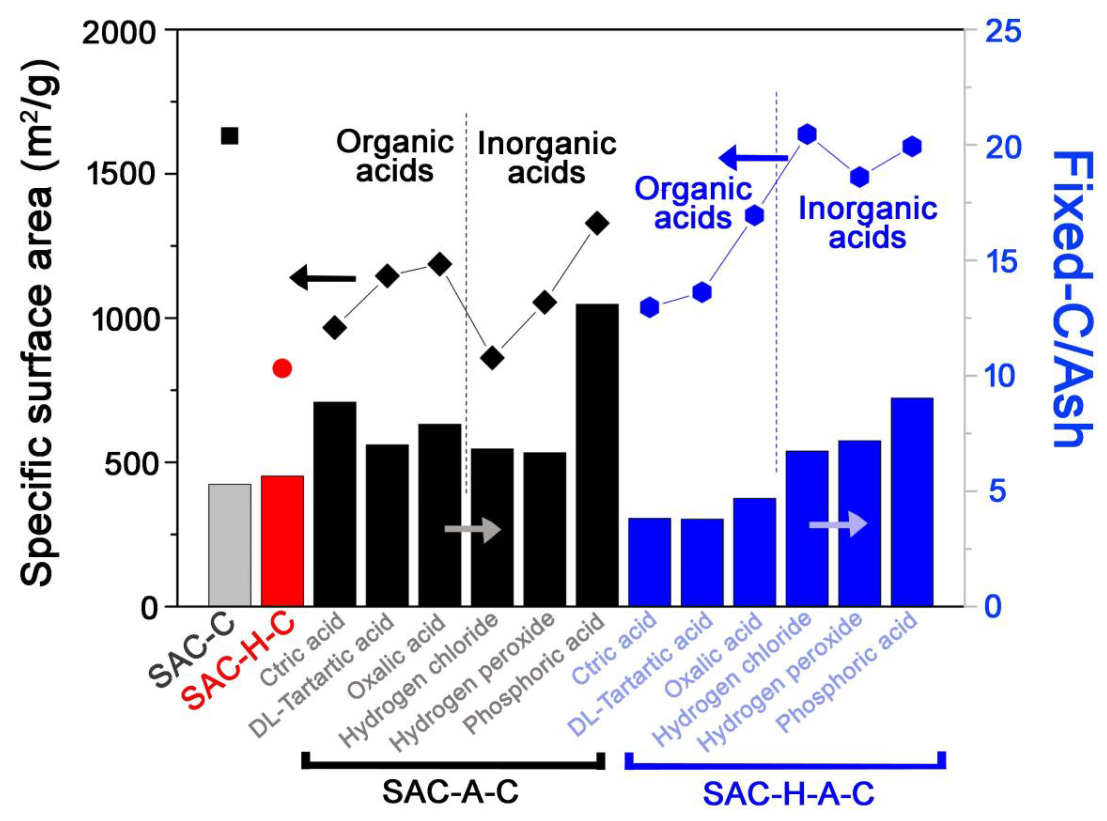 Molecules 25 04561 g005