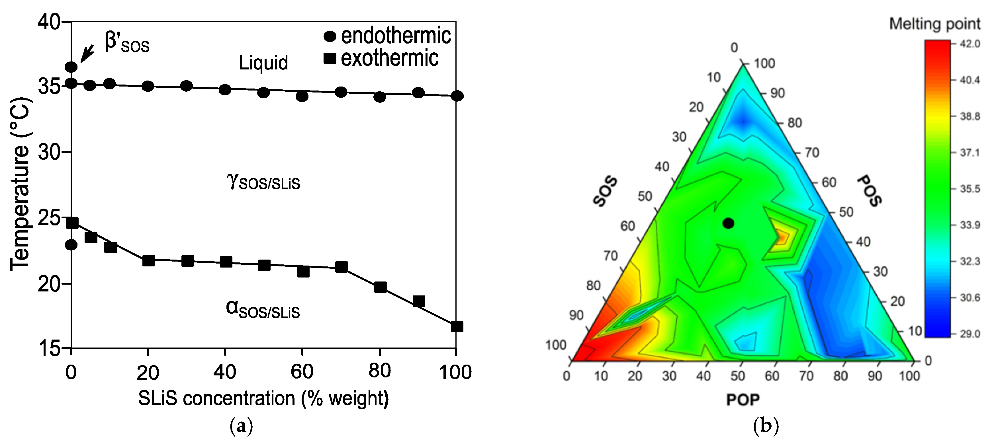 Molecules Free Full Text An Insight Into The Solid State Miscibility Of Triacylglycerol Crystals Html