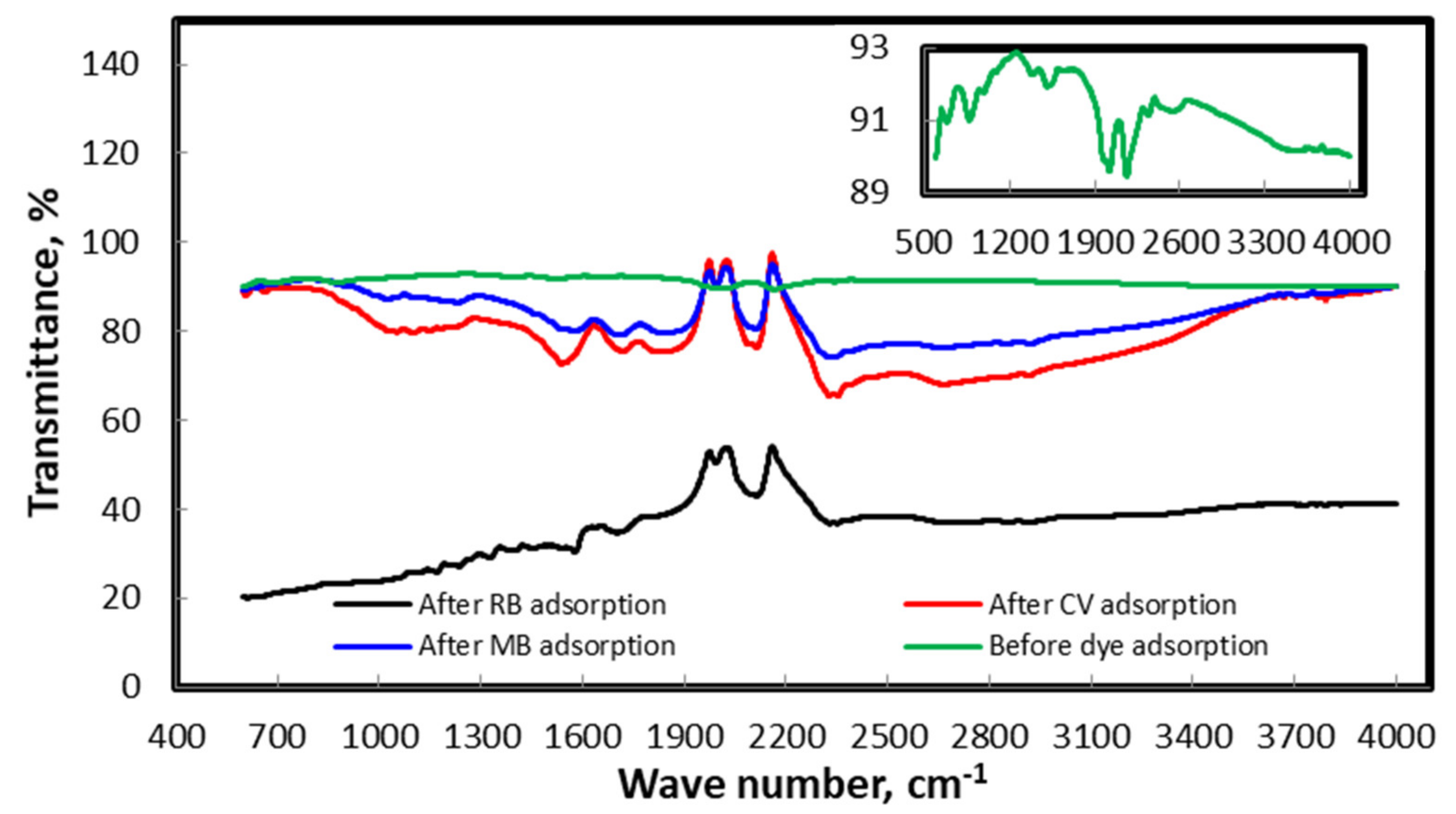 Molecules 25 04564 g003 Molecules 25 04564 g003