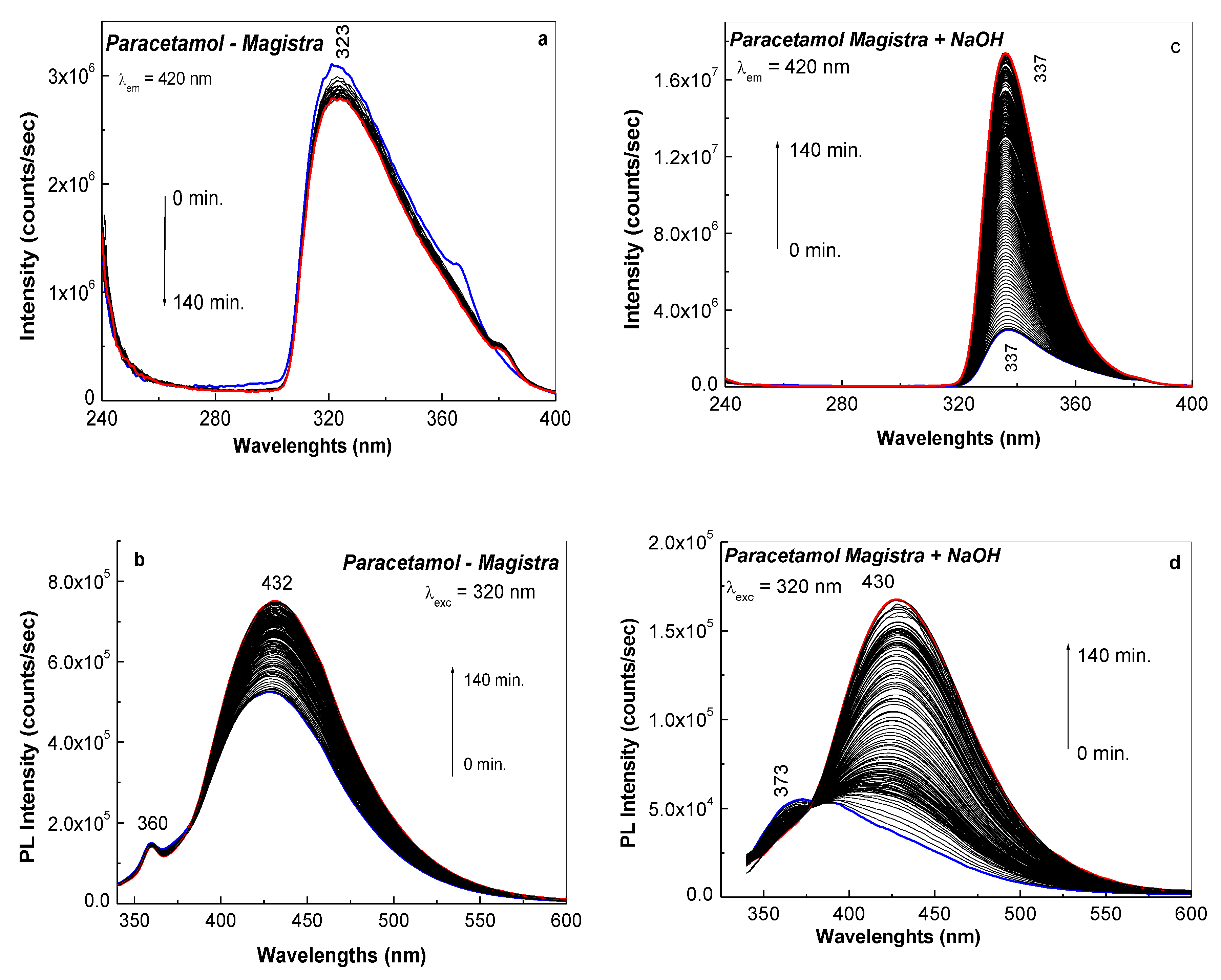 Molecules 25 04571 g003 Molecules 25 04571 g003