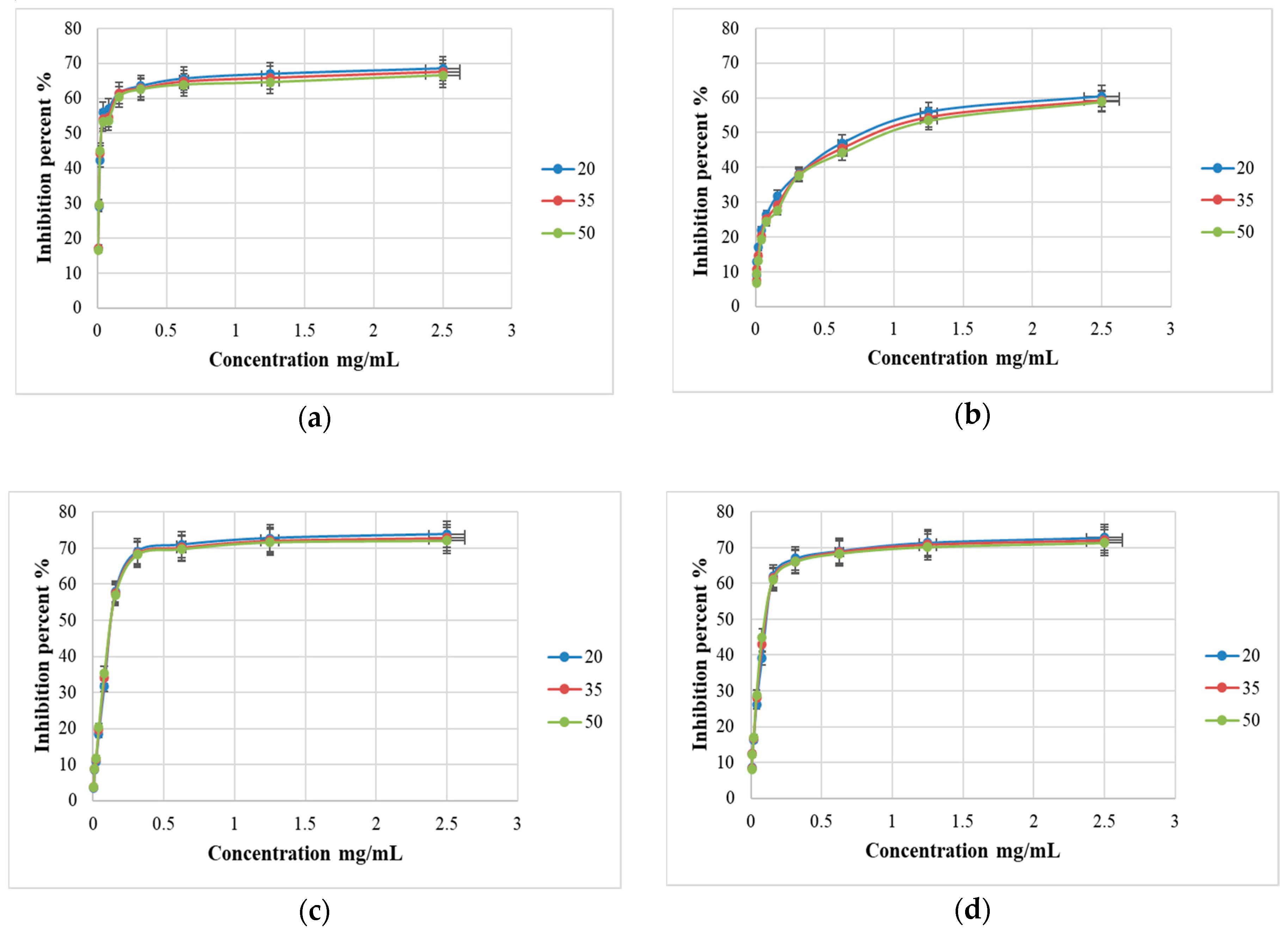 Molecules 25 04573 g003 Molecules 25 04573 g003