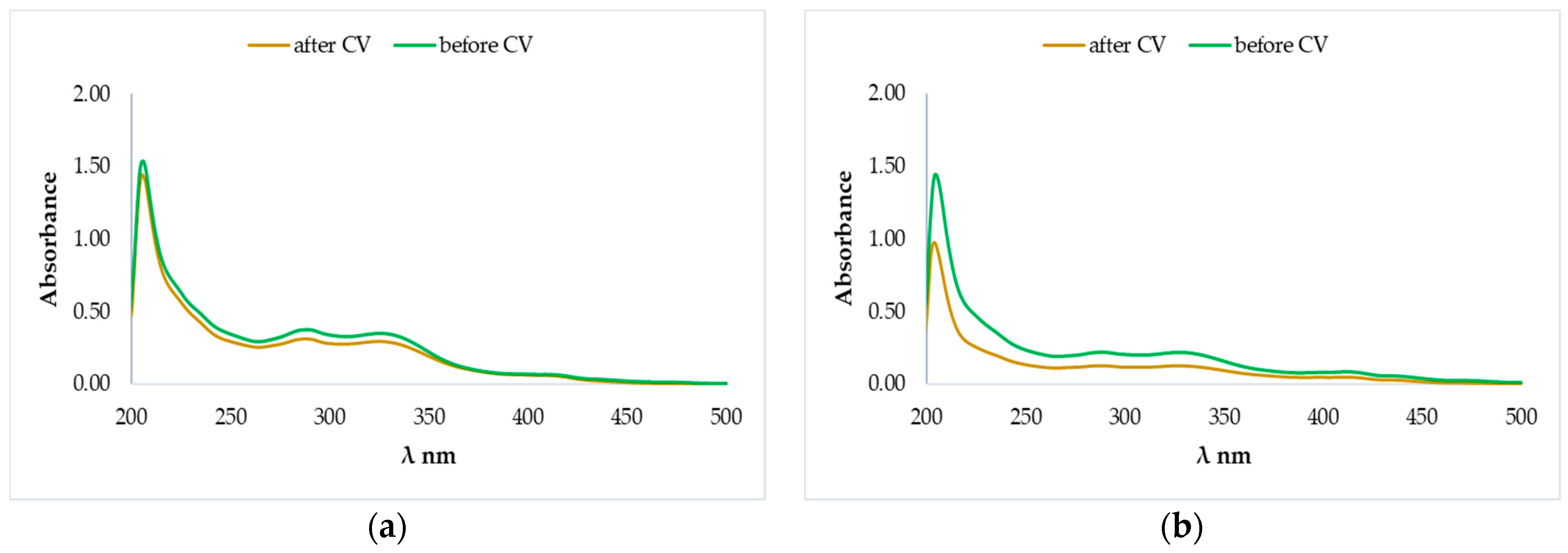 Molecules 25 04573 g007a Molecules 25 04573 g007a