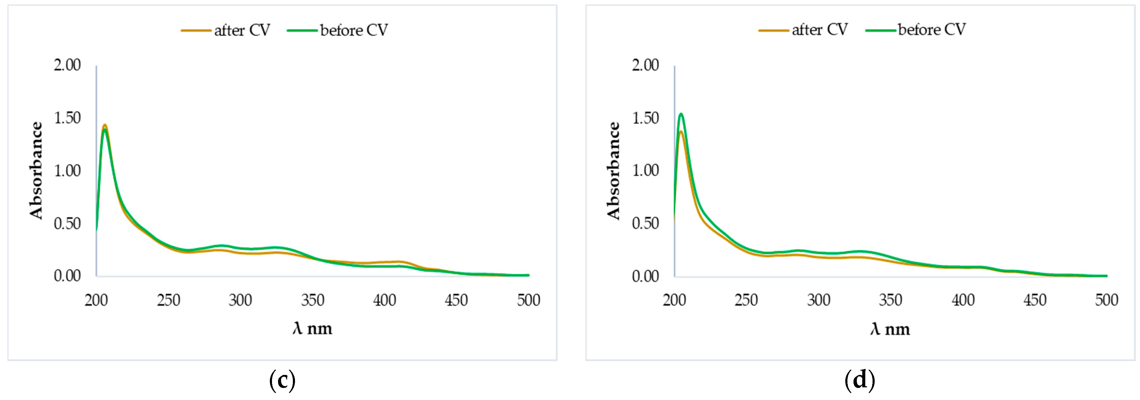 Molecules 25 04573 g007b Molecules 25 04573 g007b