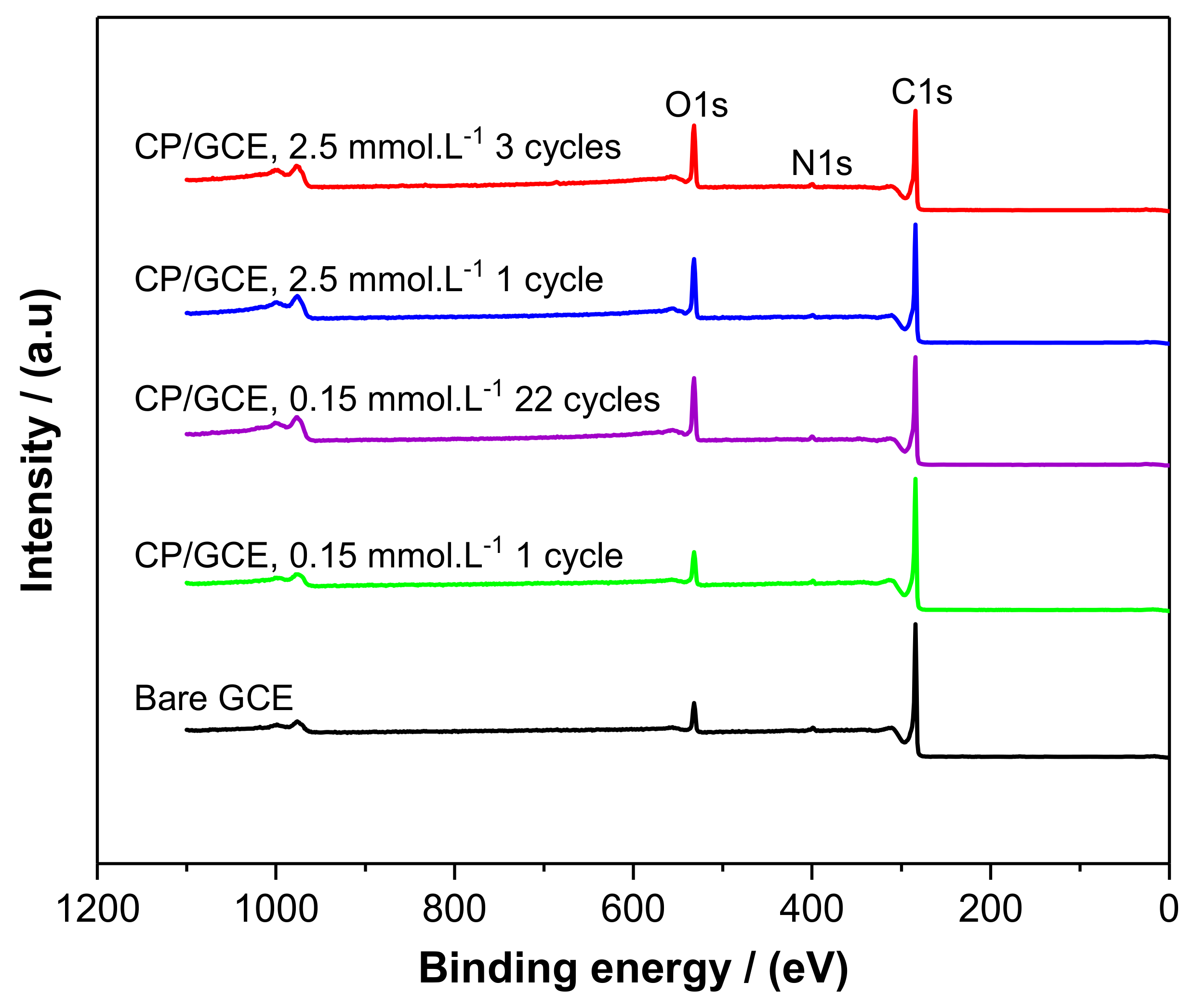 Molecules 25 04575 g003