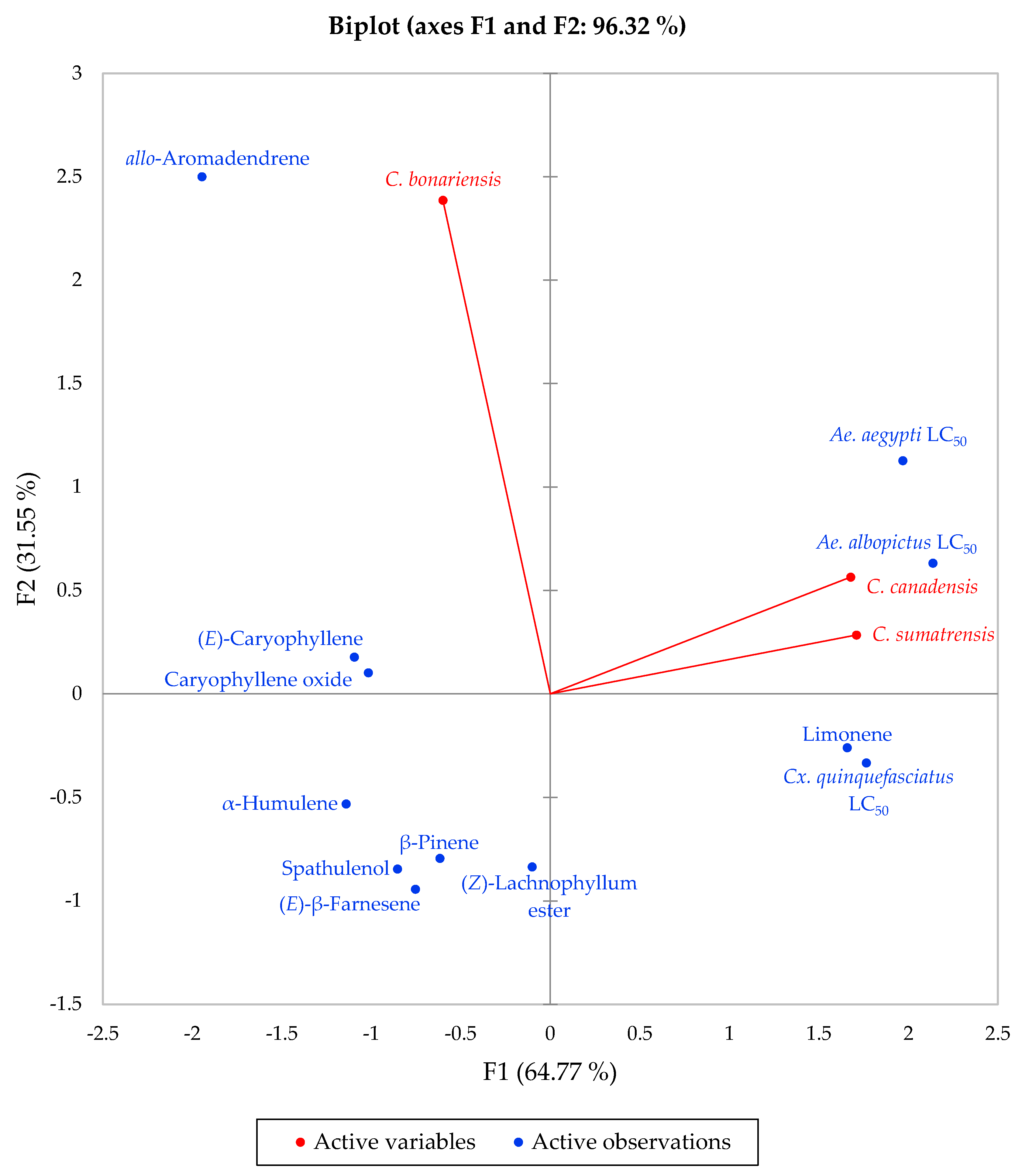 Molecules 25 04576 g001 Molecules 25 04576 g001