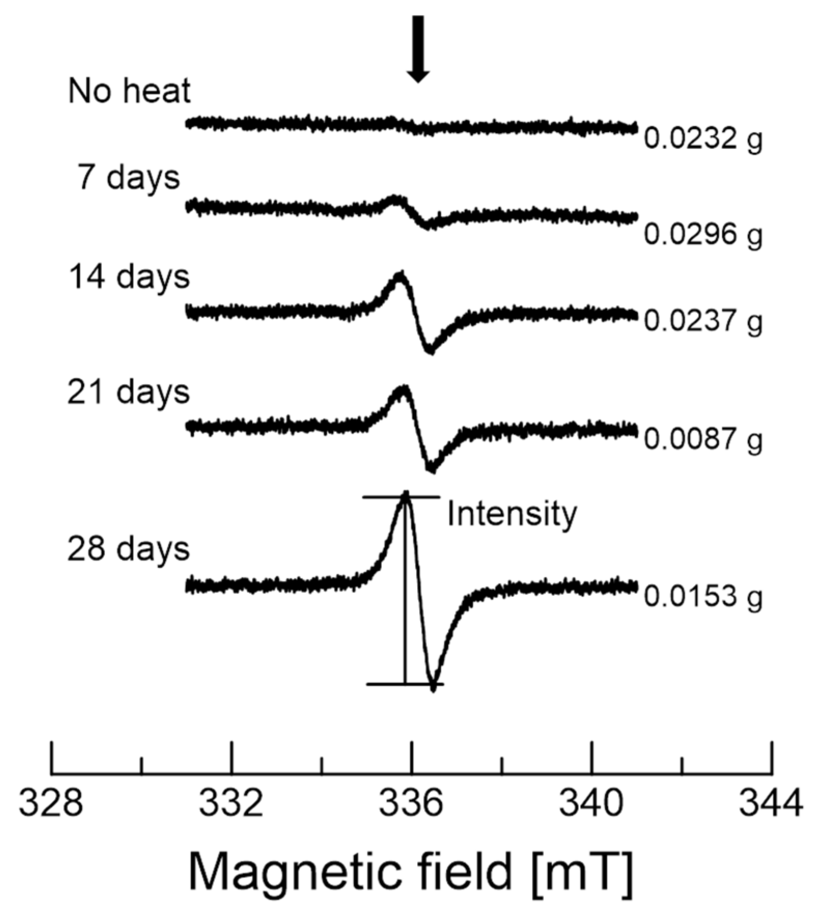 Molecules 25 04578 g003