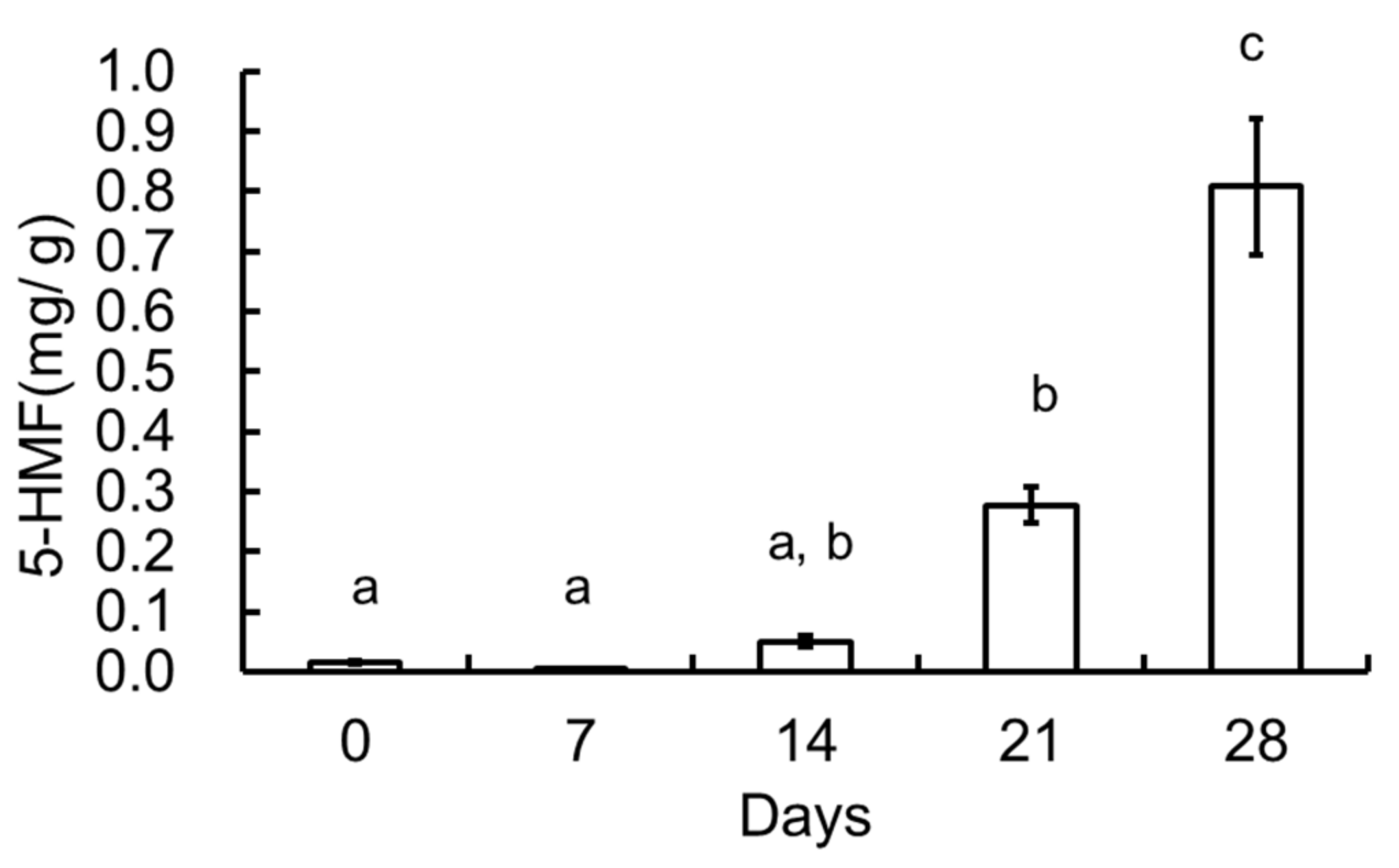 Molecules 25 04578 g008