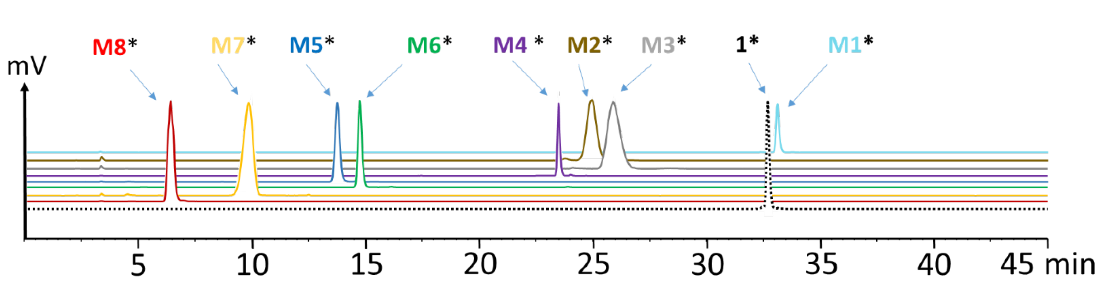 Molecules 25 04585 g002